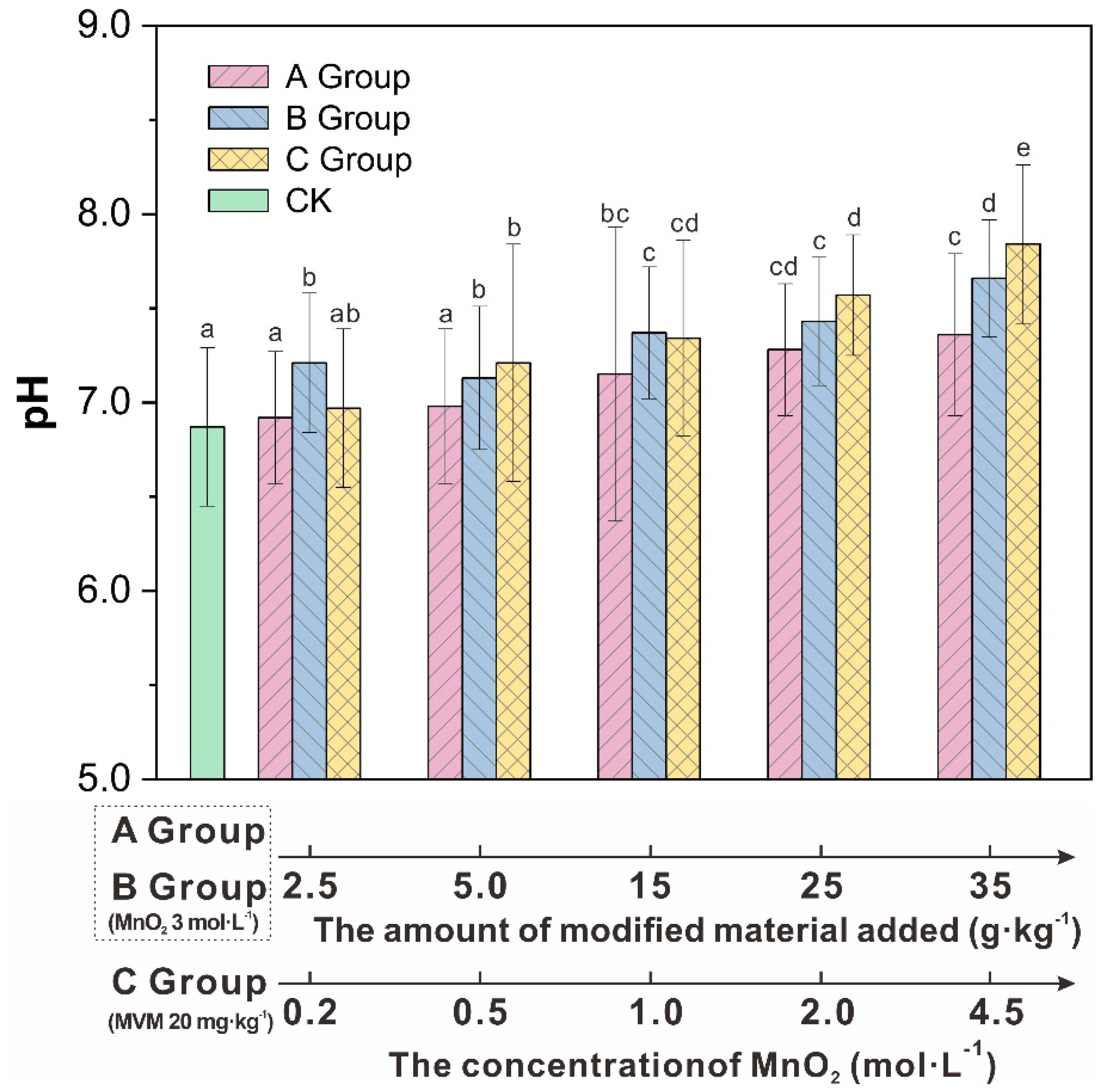 Molecules 27 05340 g001