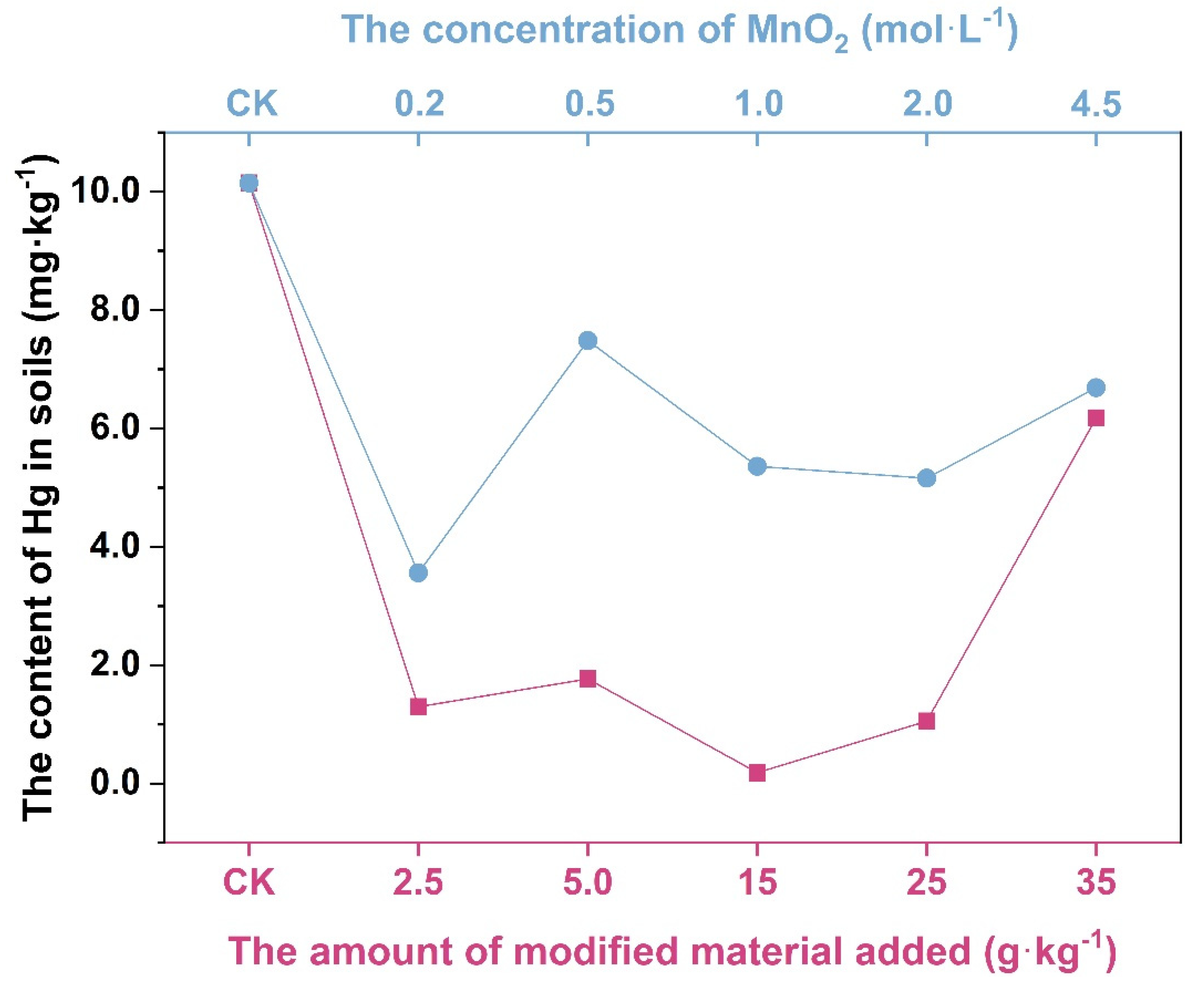 Molecules 27 05340 g002