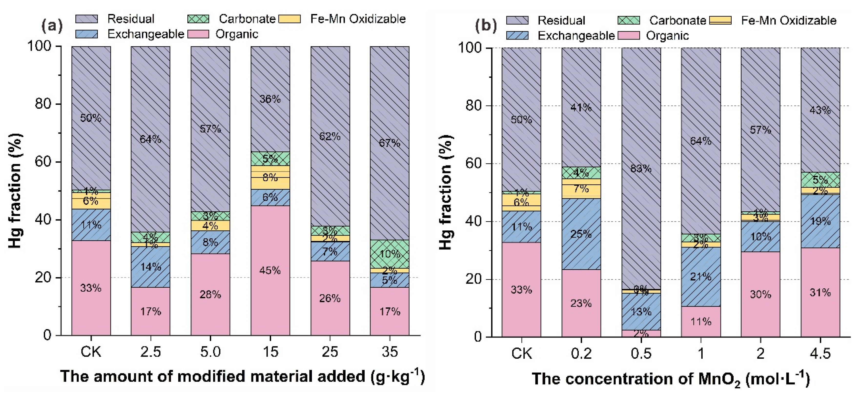 Molecules 27 05340 g004
