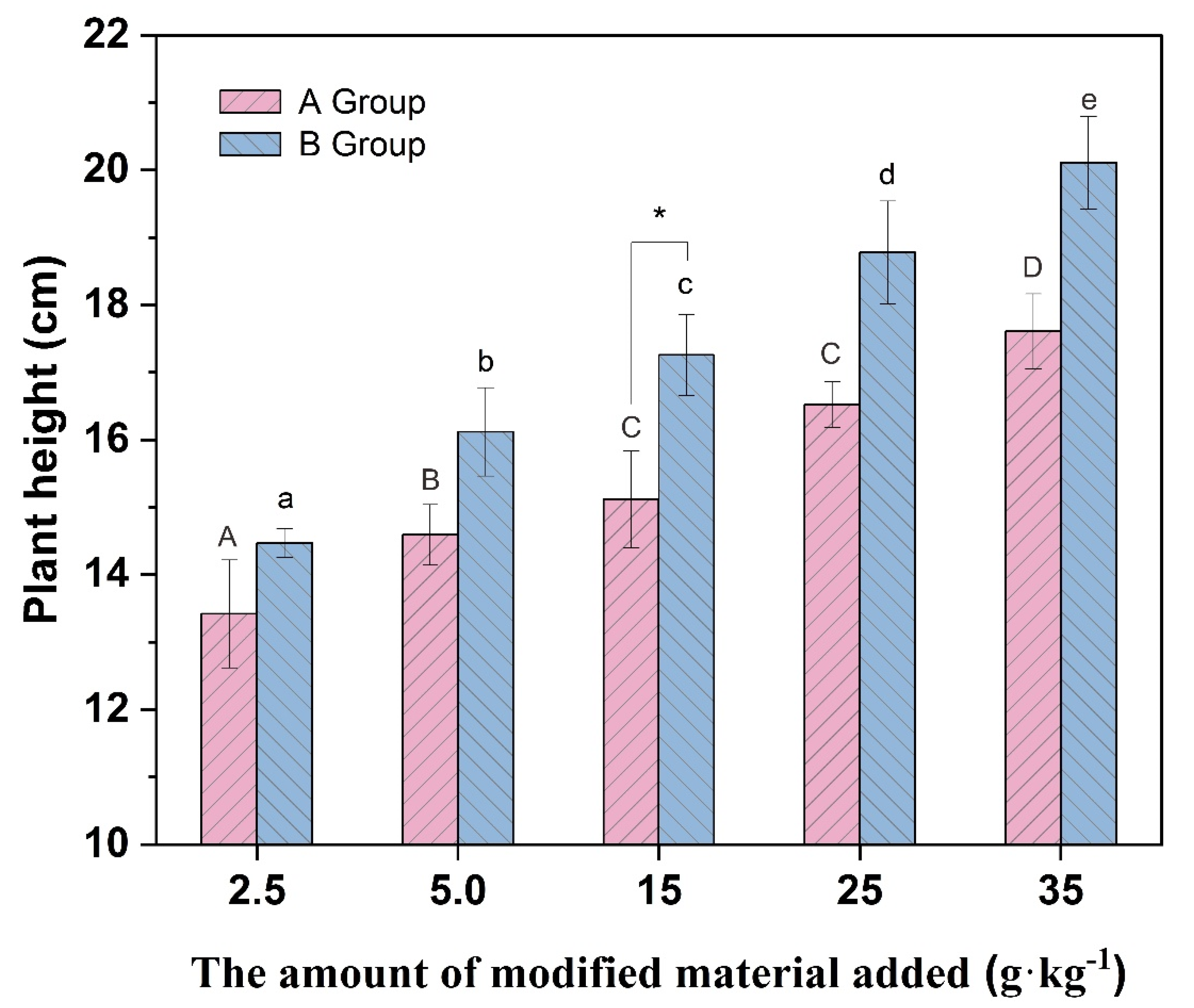 Molecules 27 05340 g005