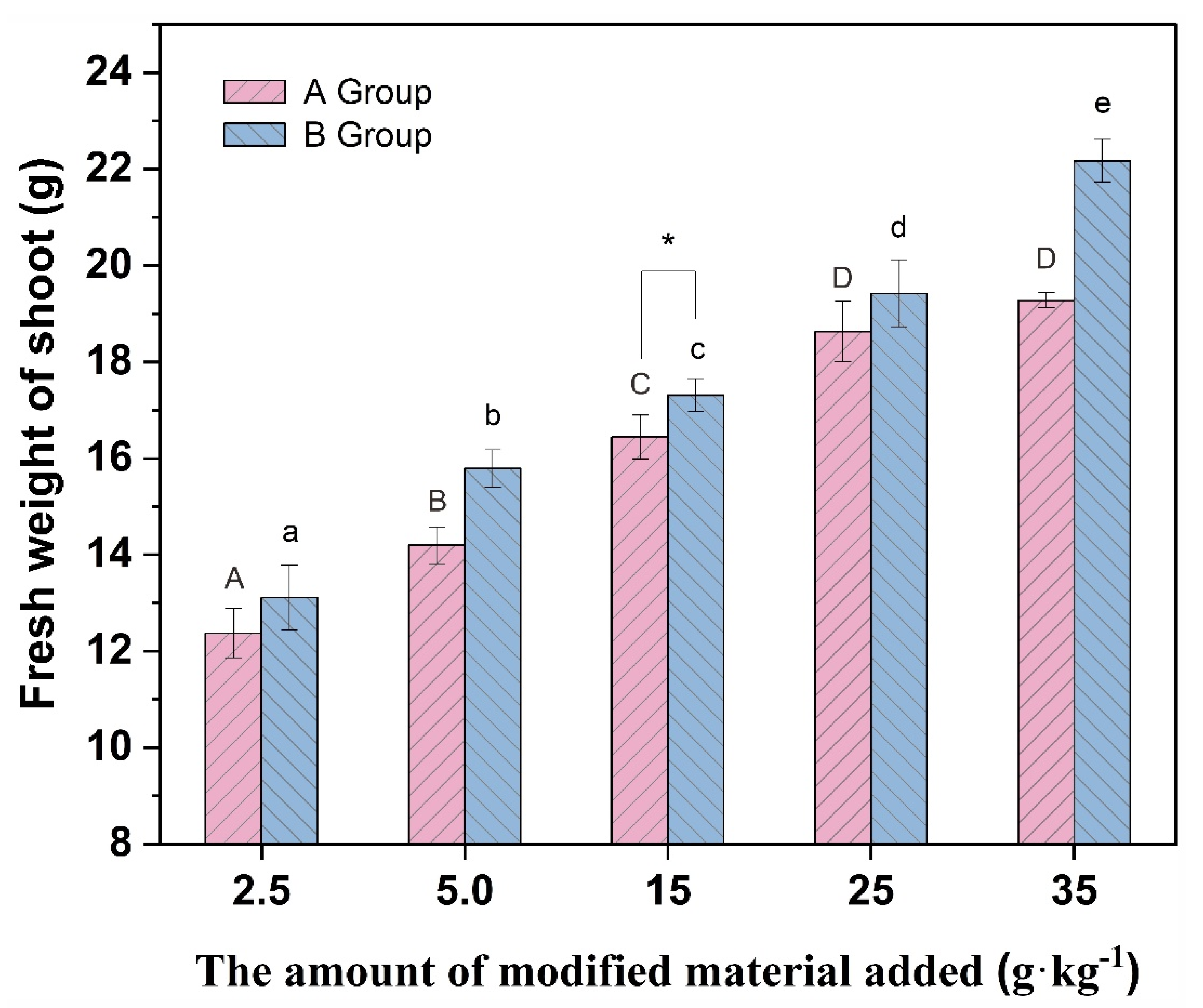 Molecules 27 05340 g006