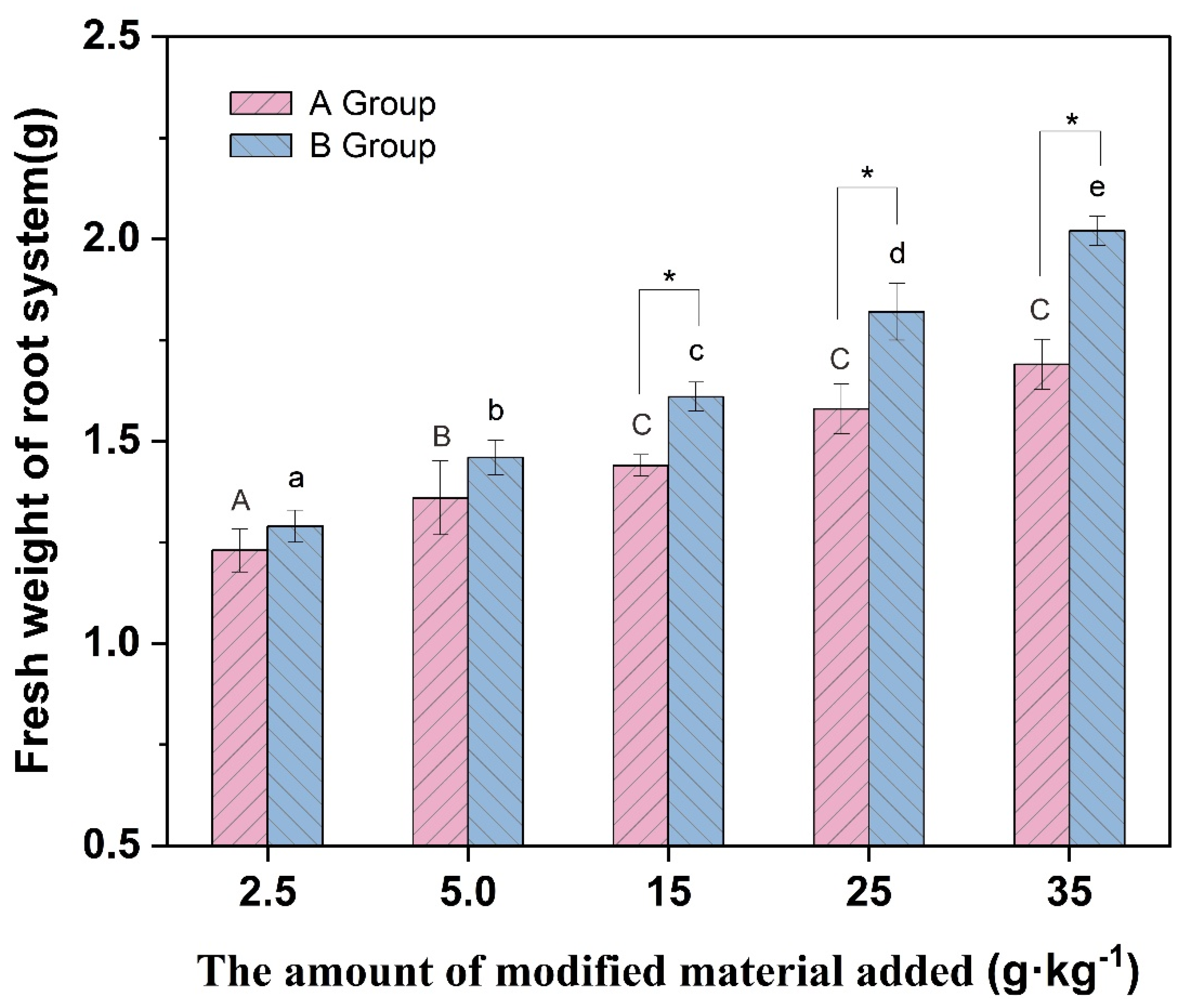Molecules 27 05340 g007