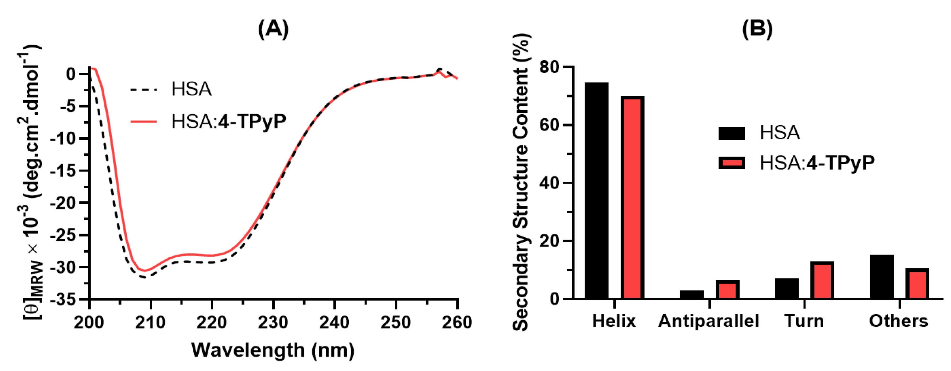 Molecules 27 05341 g005