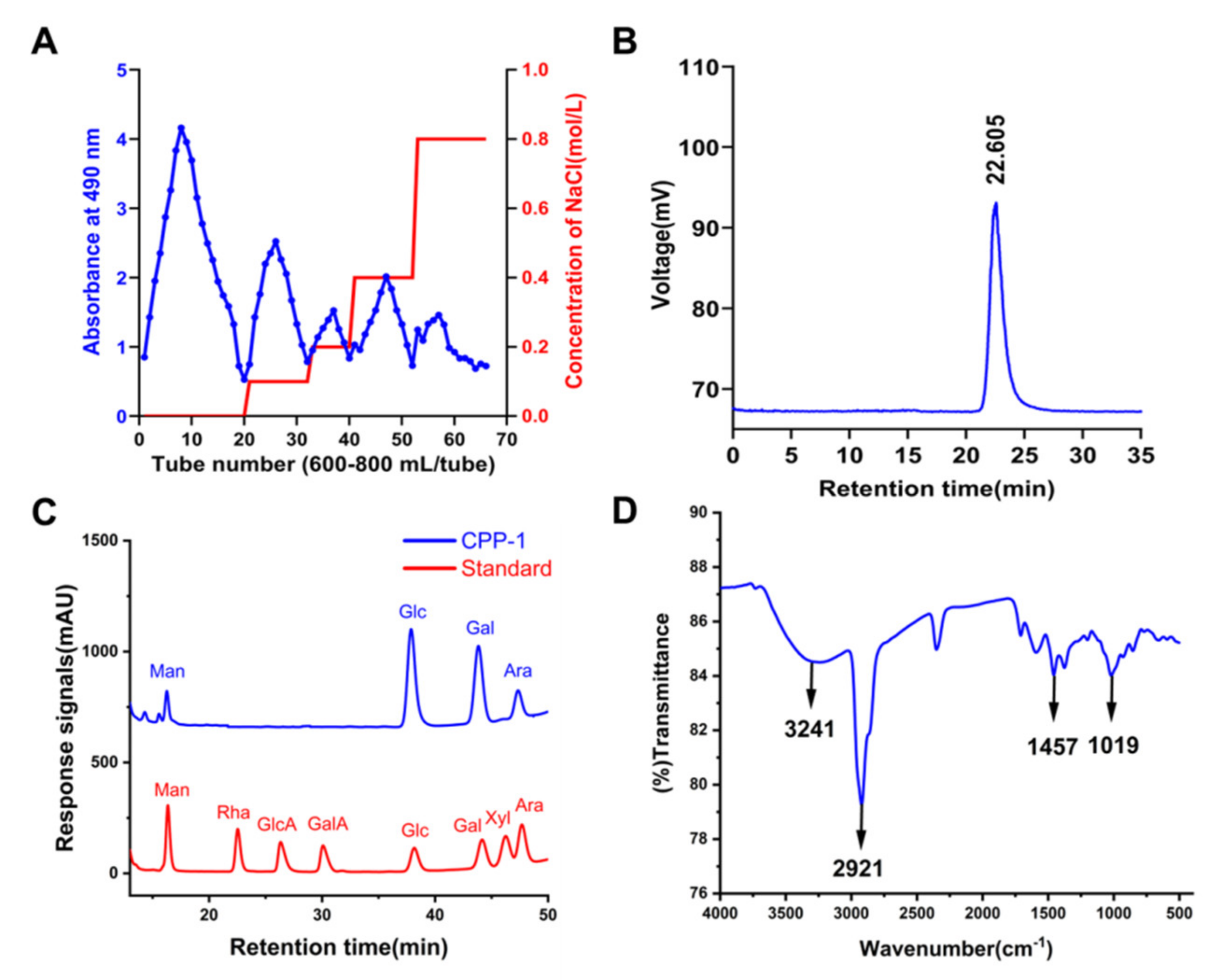 Molecules 27 05348 g001 Molecules 27 05348 g001