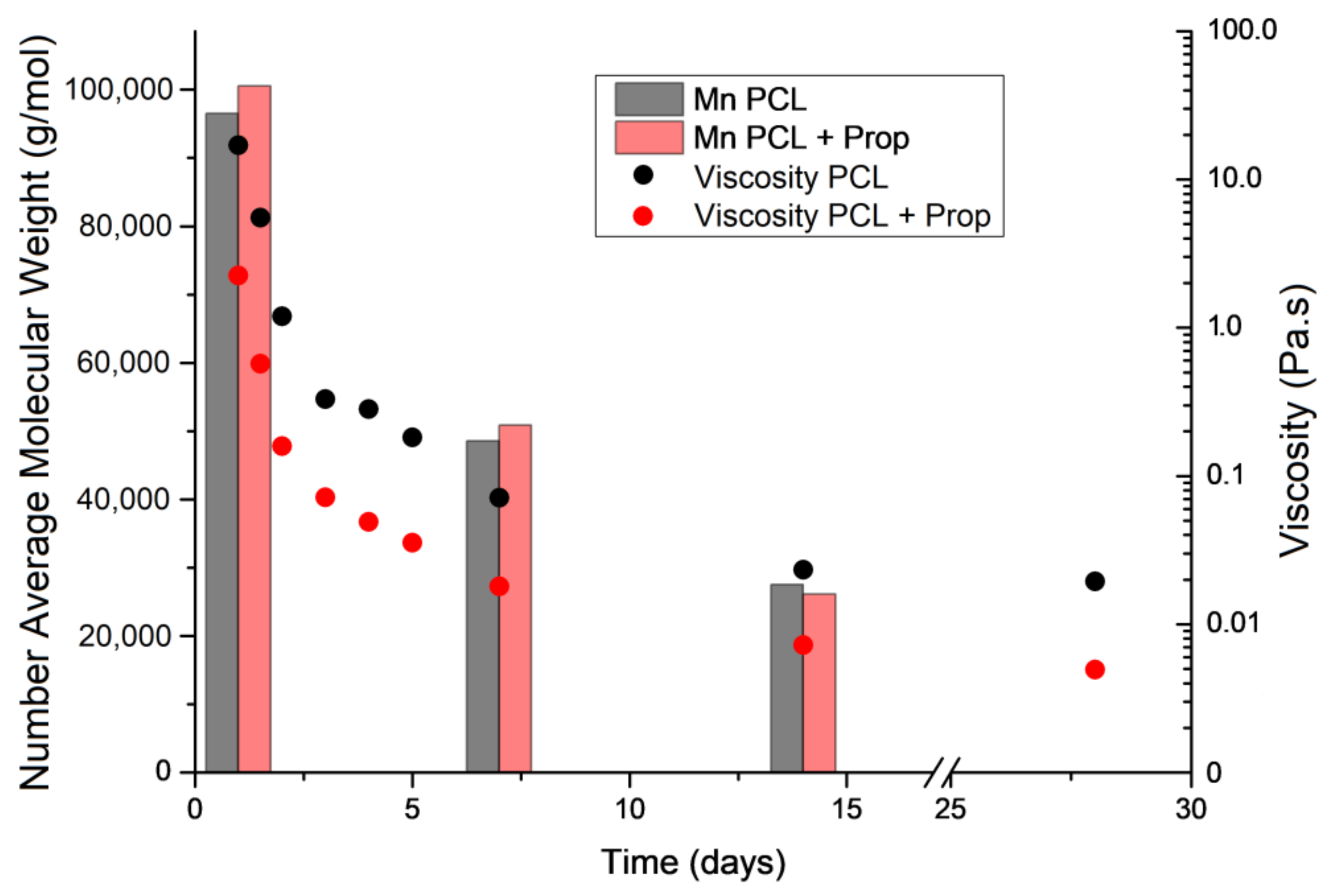Molecules 27 05351 g002