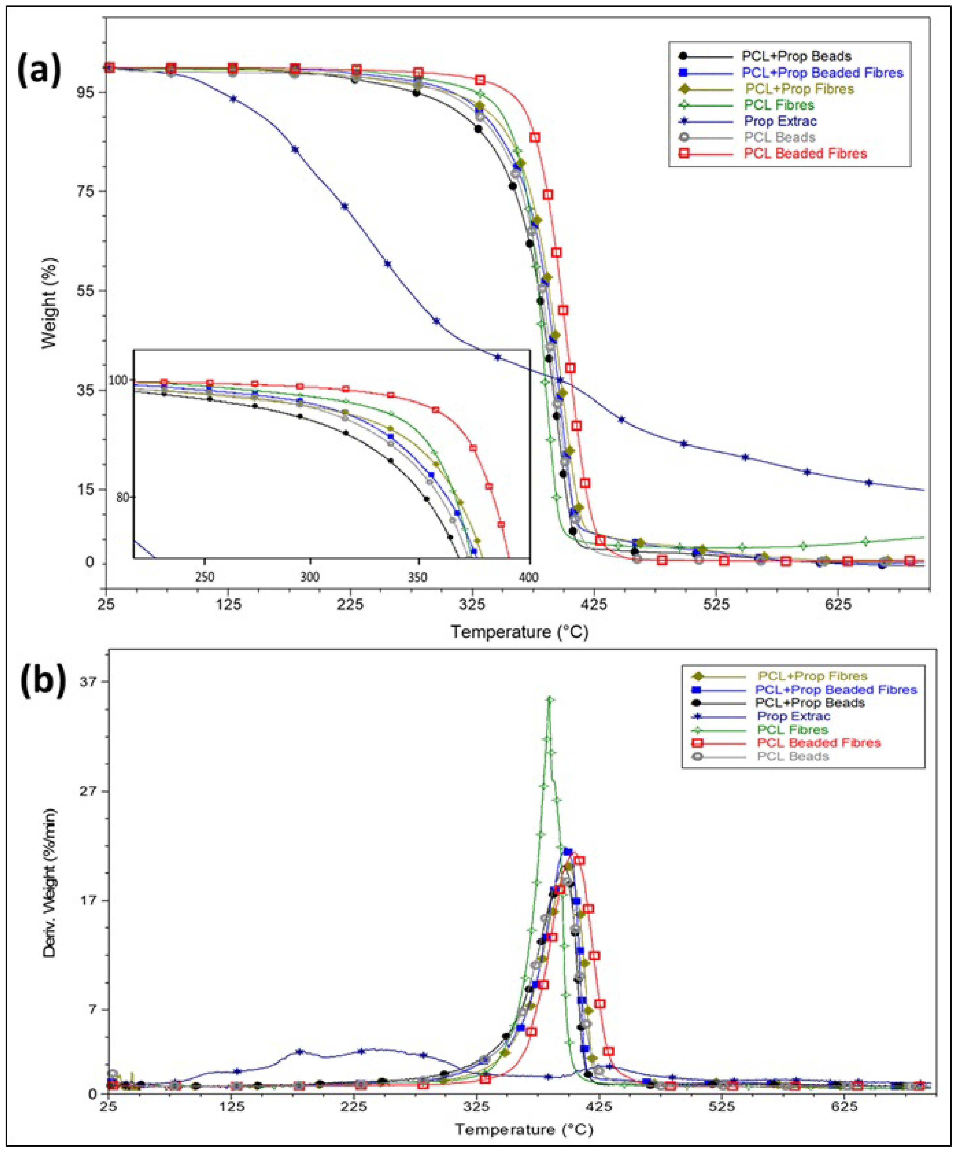 Molecules 27 05351 g005
