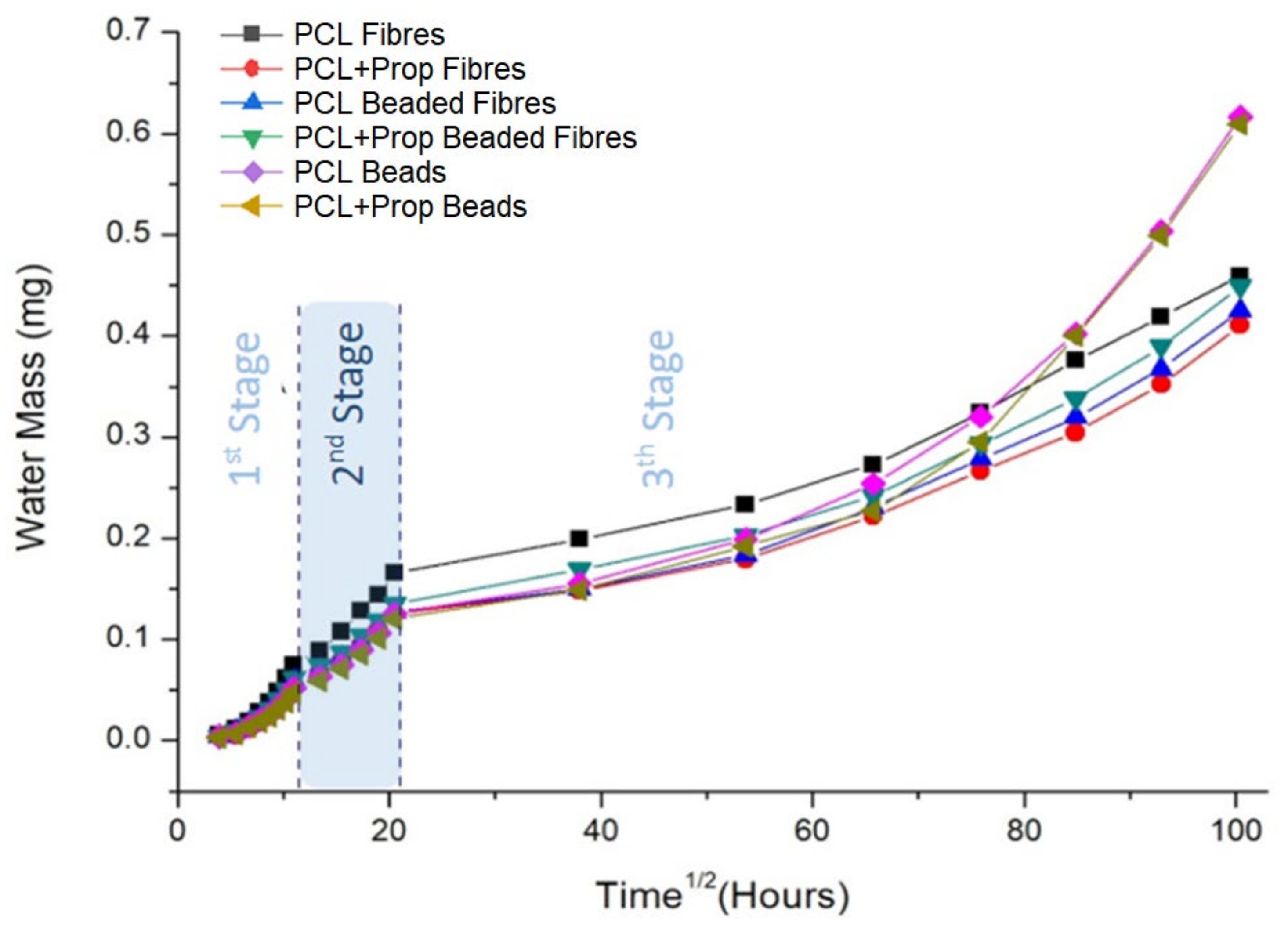Molecules 27 05351 g007