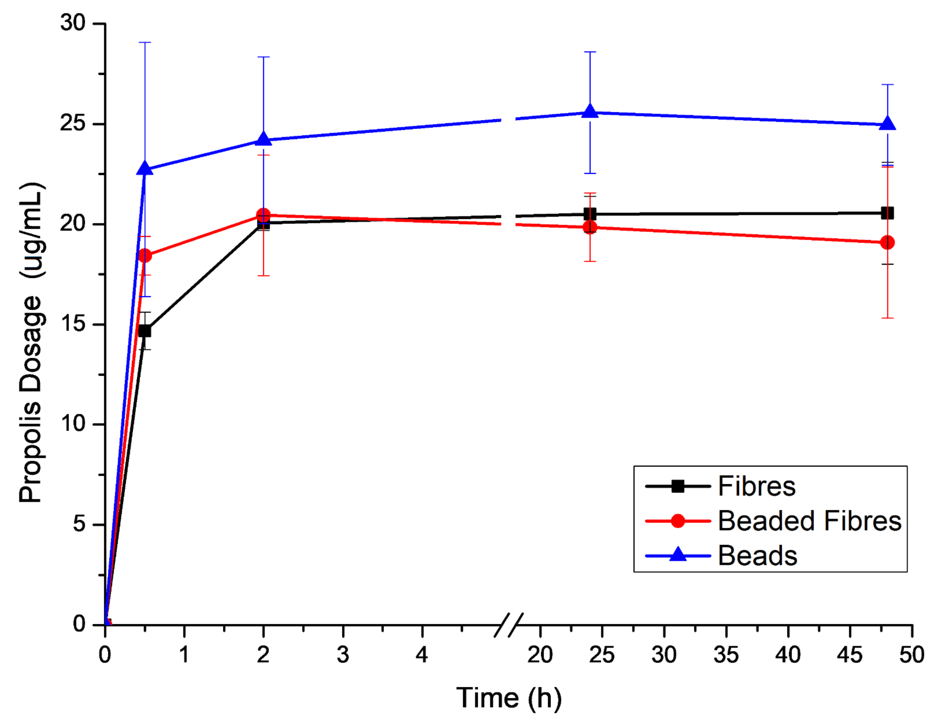 Molecules 27 05351 g008