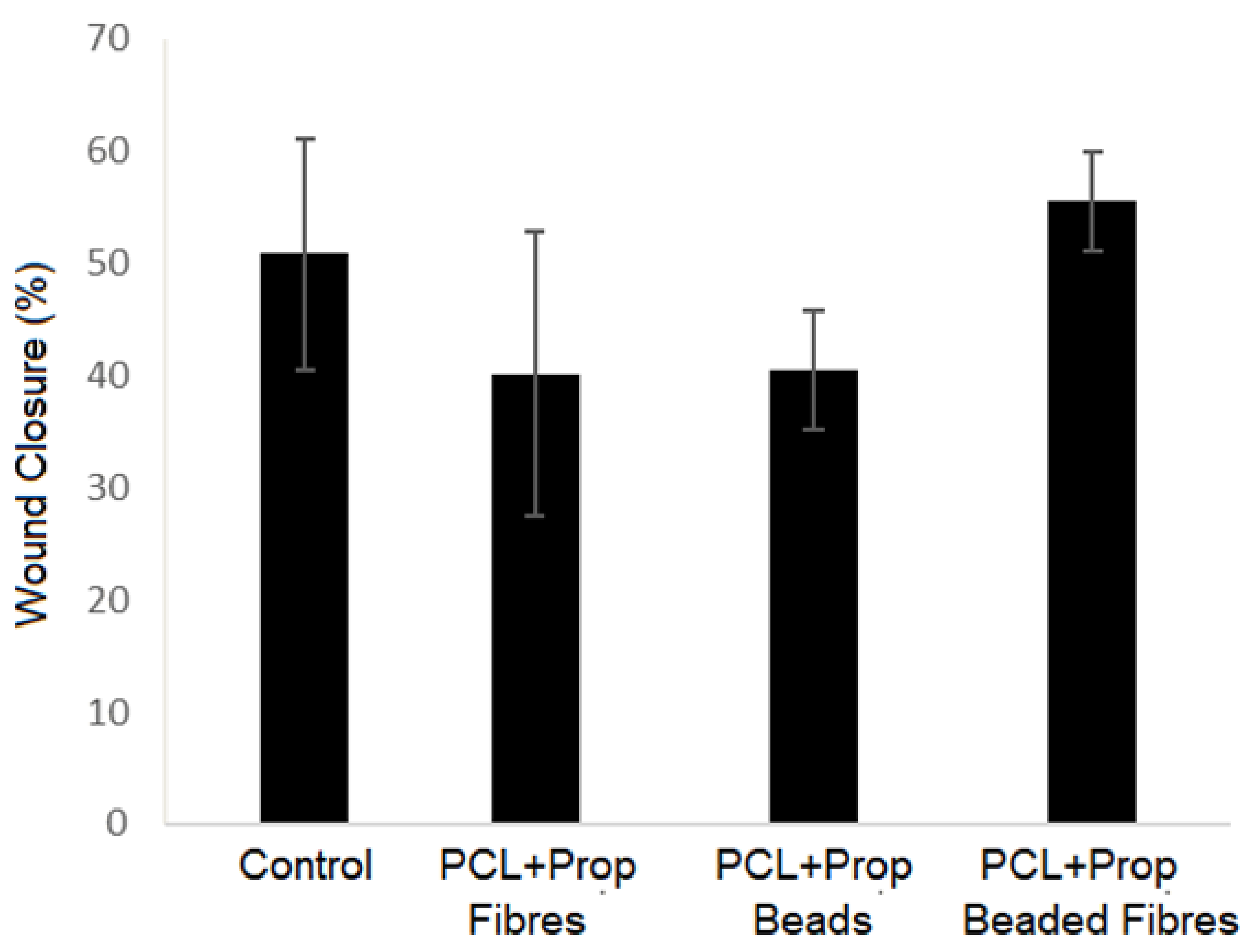 Molecules 27 05351 g010