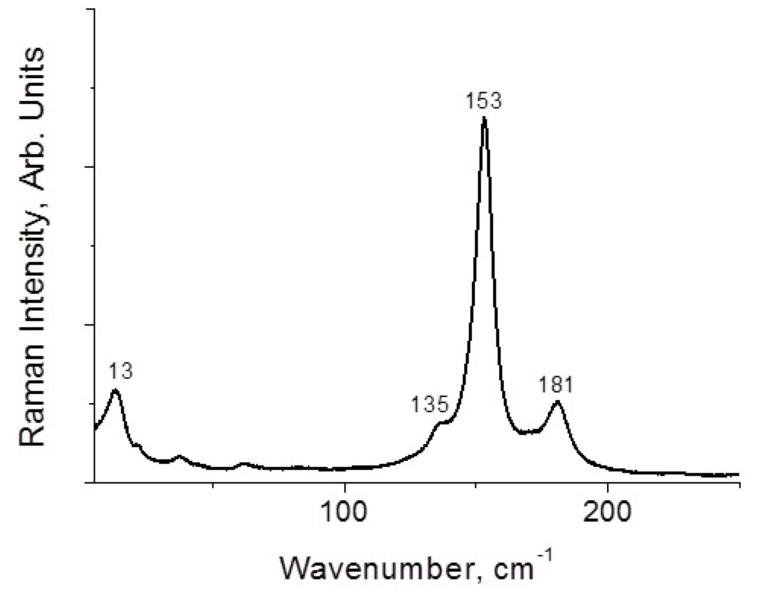 Molecules 27 05355 g005 Molecules 27 05355 g005