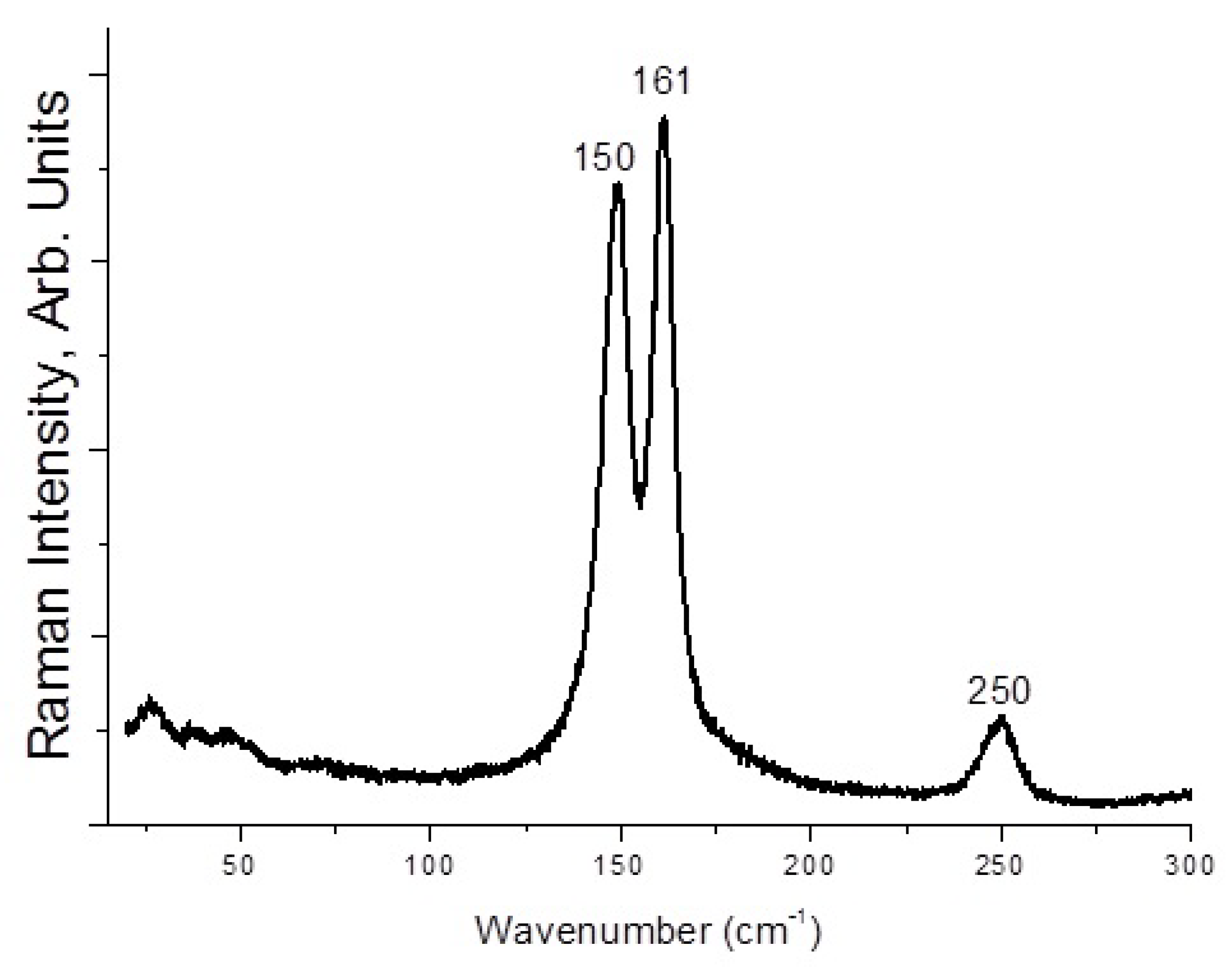 Molecules 27 05355 g006 Molecules 27 05355 g006