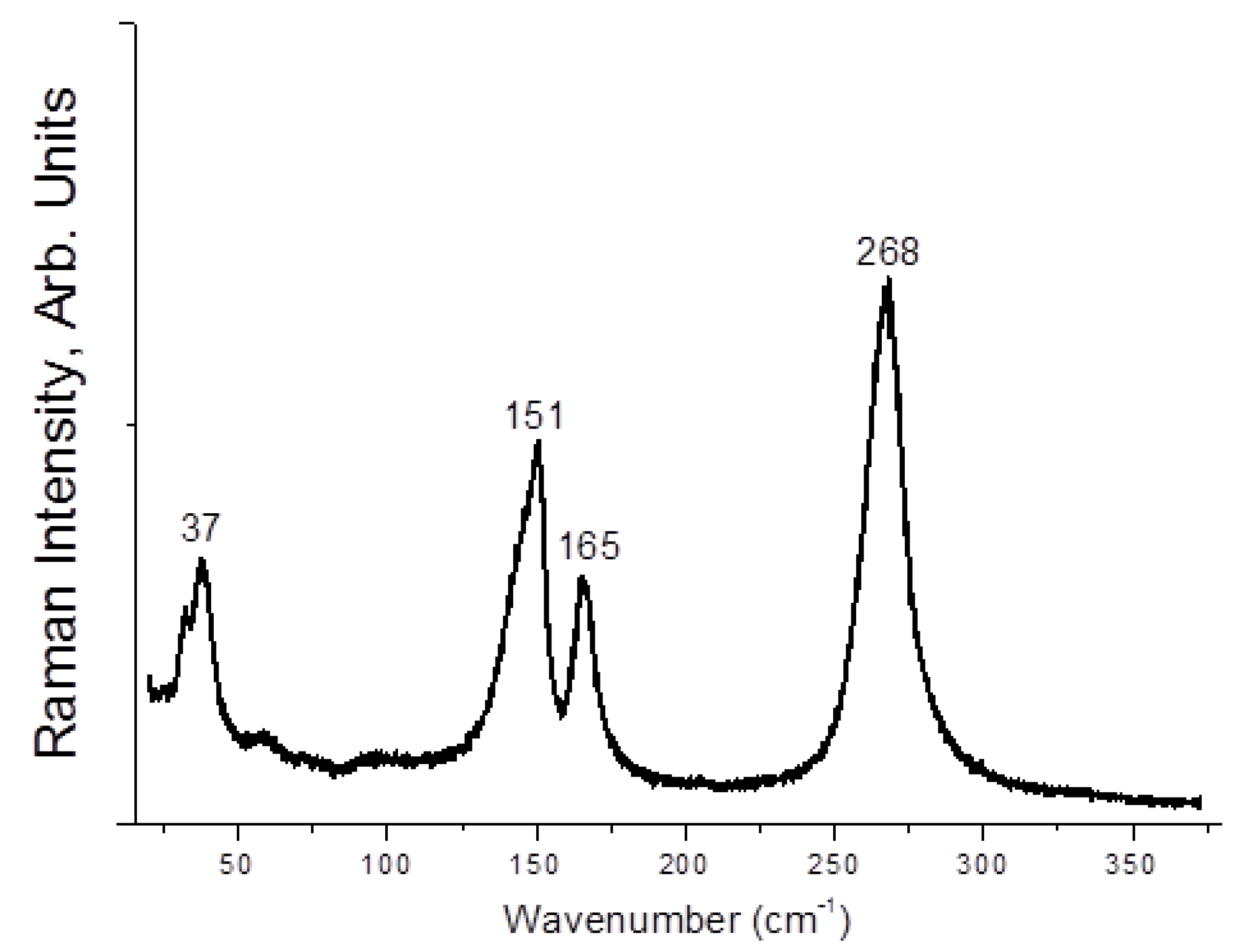 Molecules 27 05355 g007 Molecules 27 05355 g007
