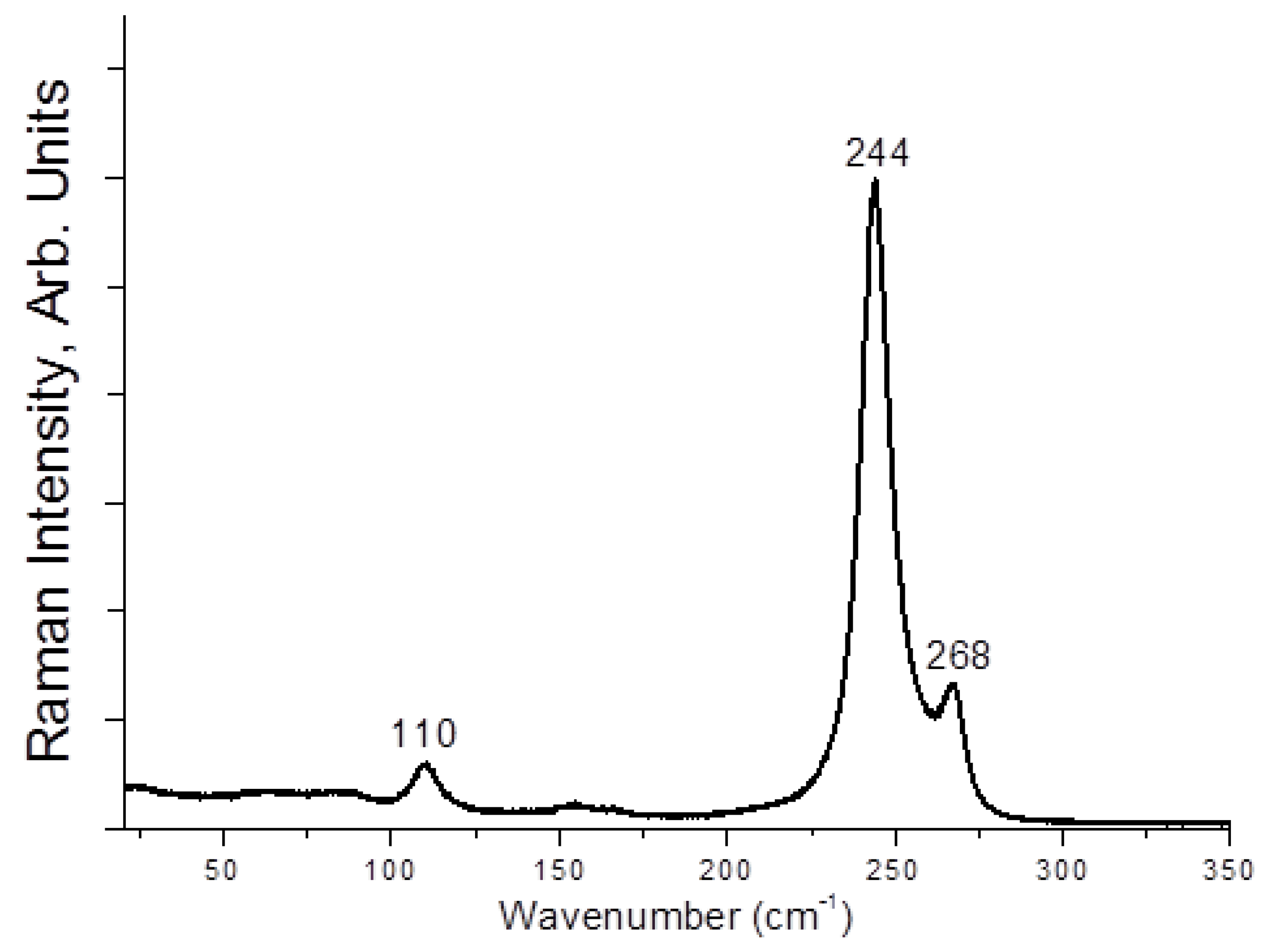 Molecules 27 05355 g008 Molecules 27 05355 g008