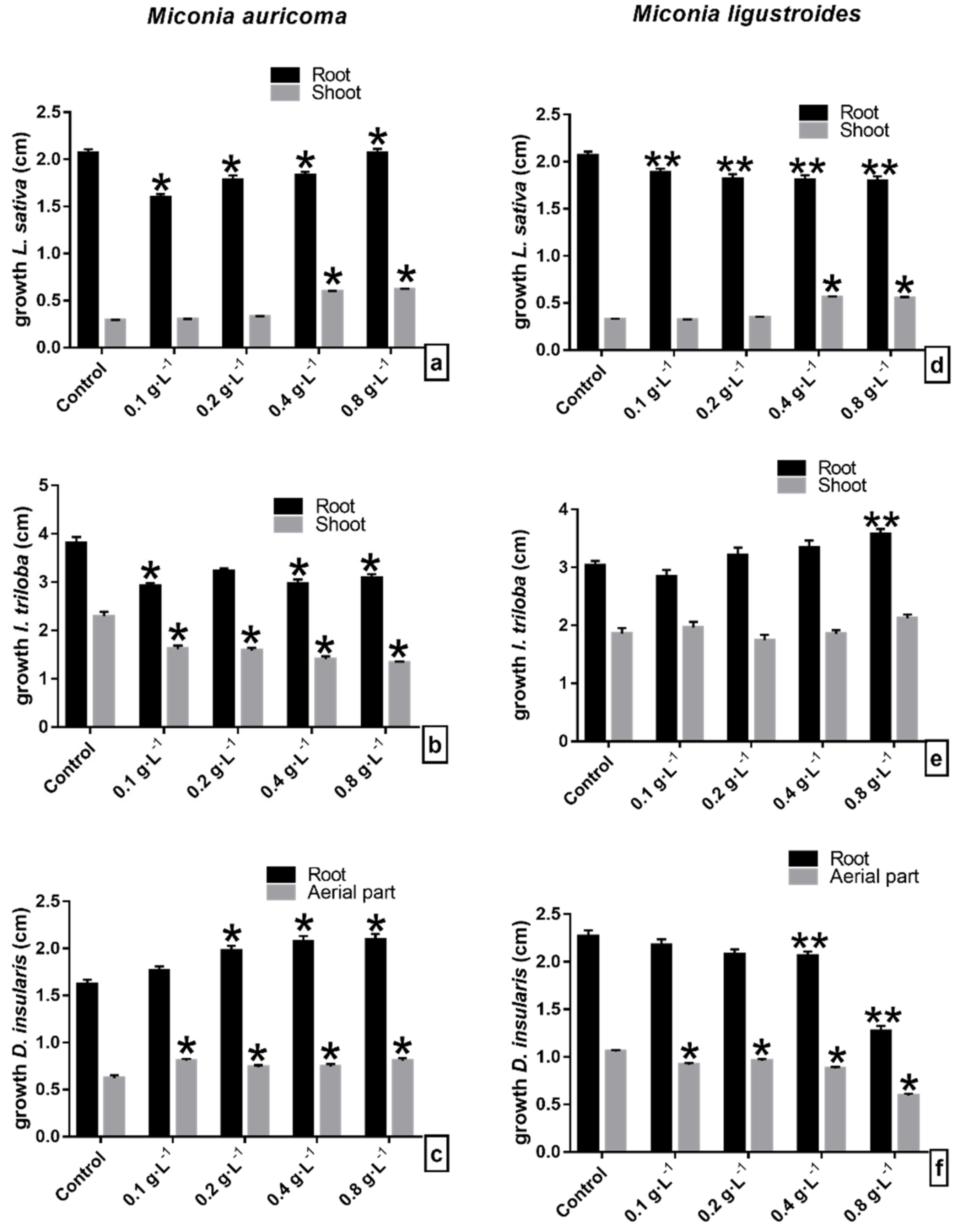 Molecules 27 05356 g001