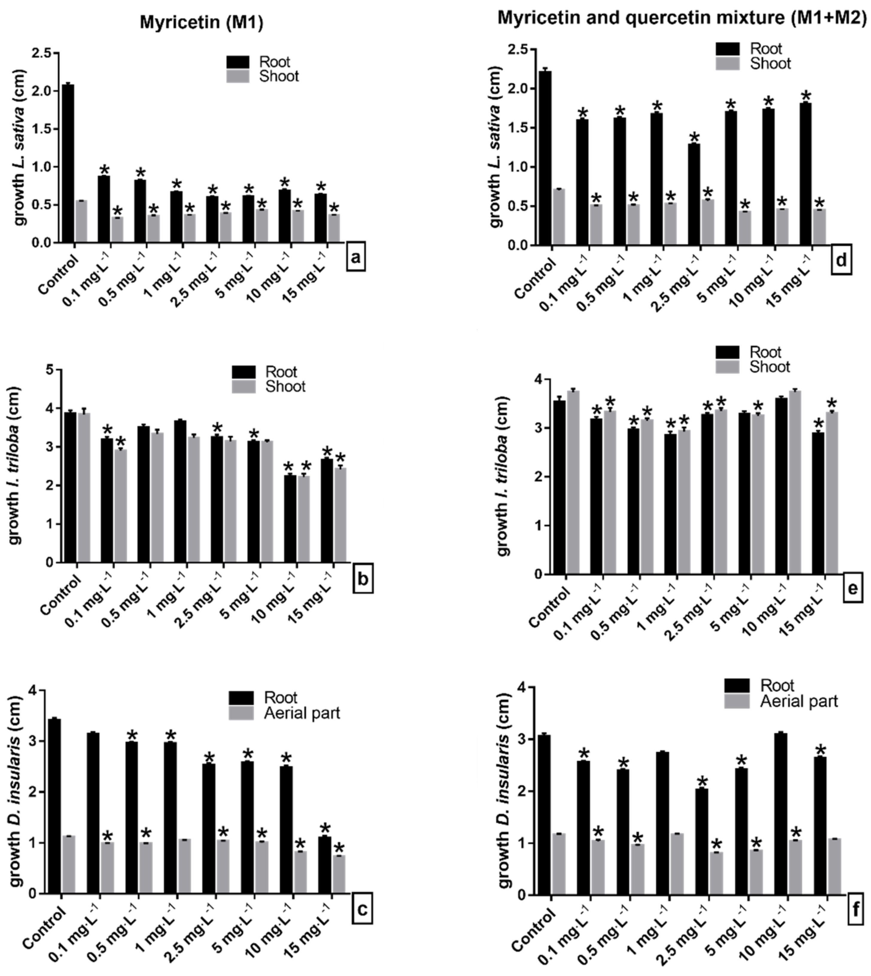 Molecules 27 05356 g003