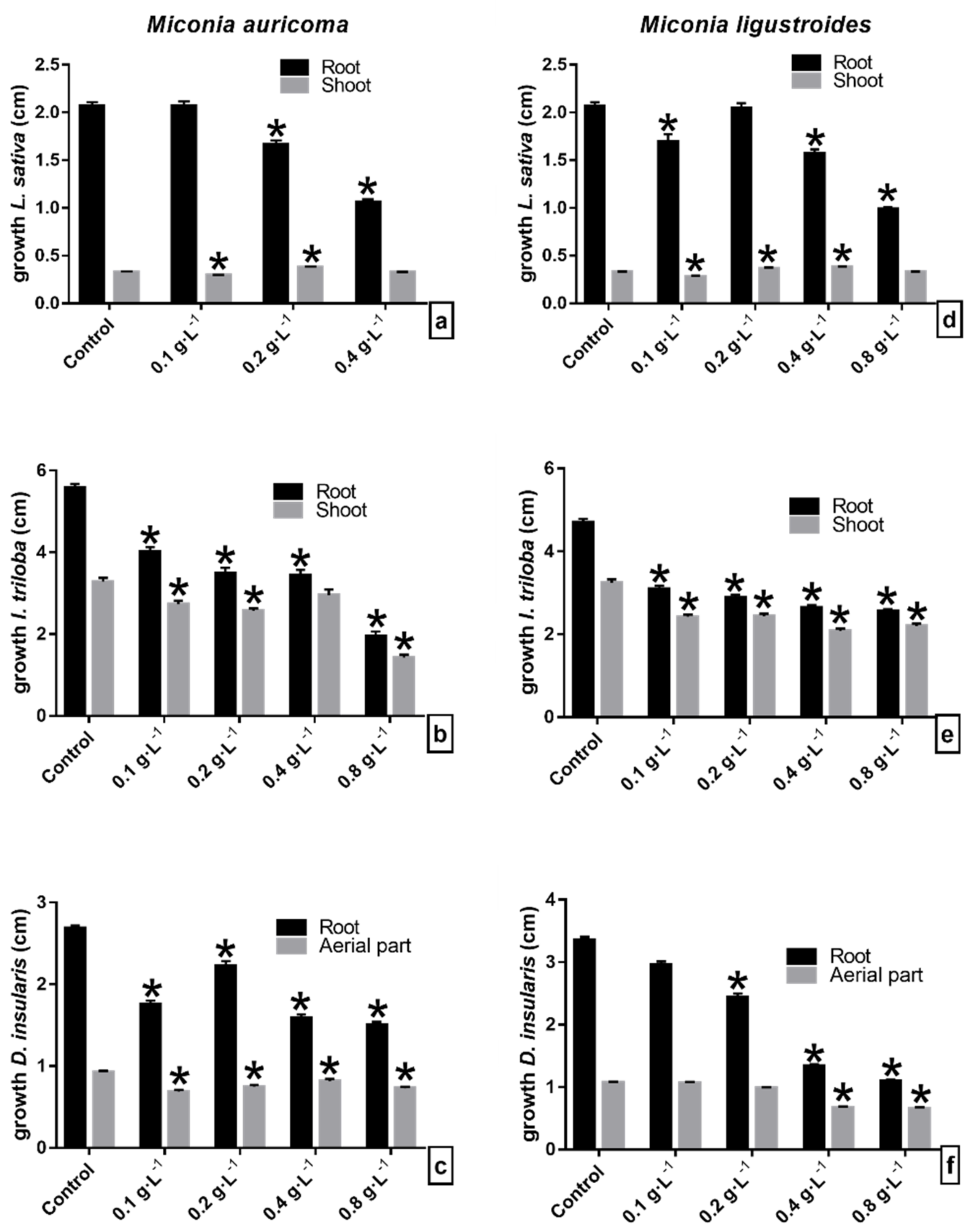 Molecules 27 05356 g005