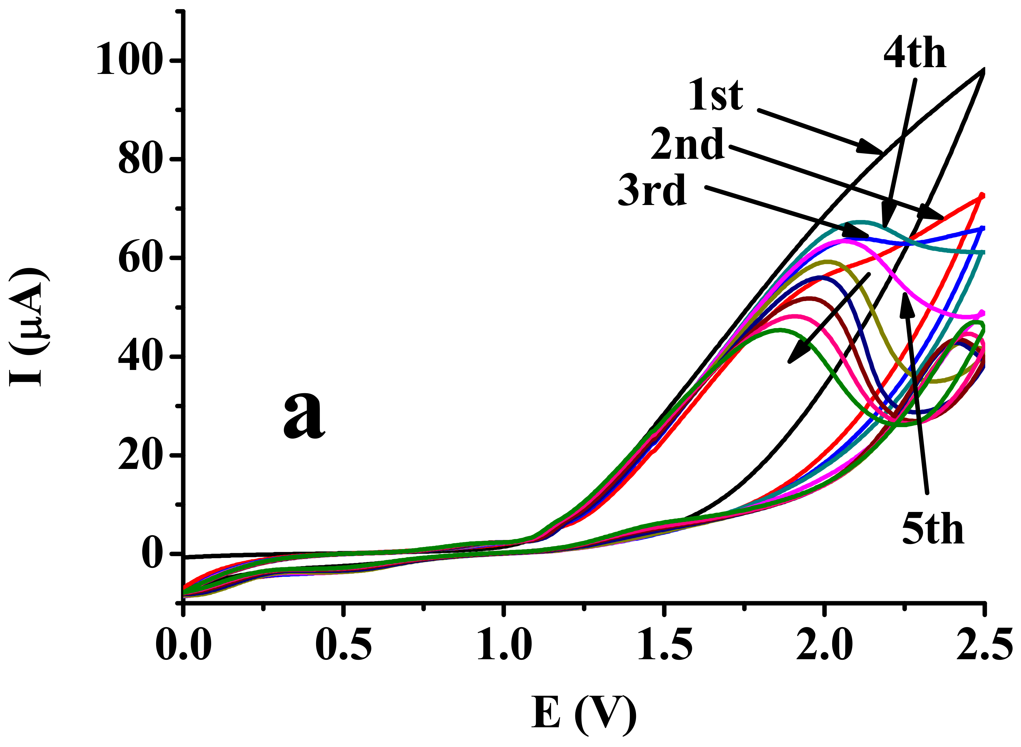 Molecules 27 05366 g003a