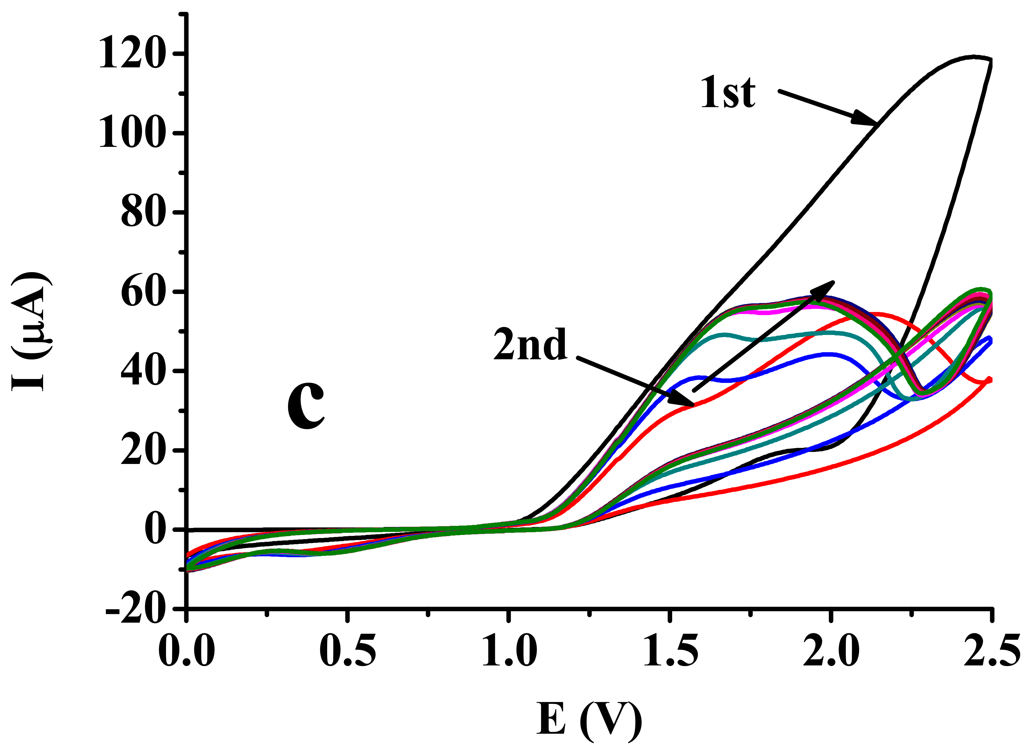 Molecules 27 05366 g003c