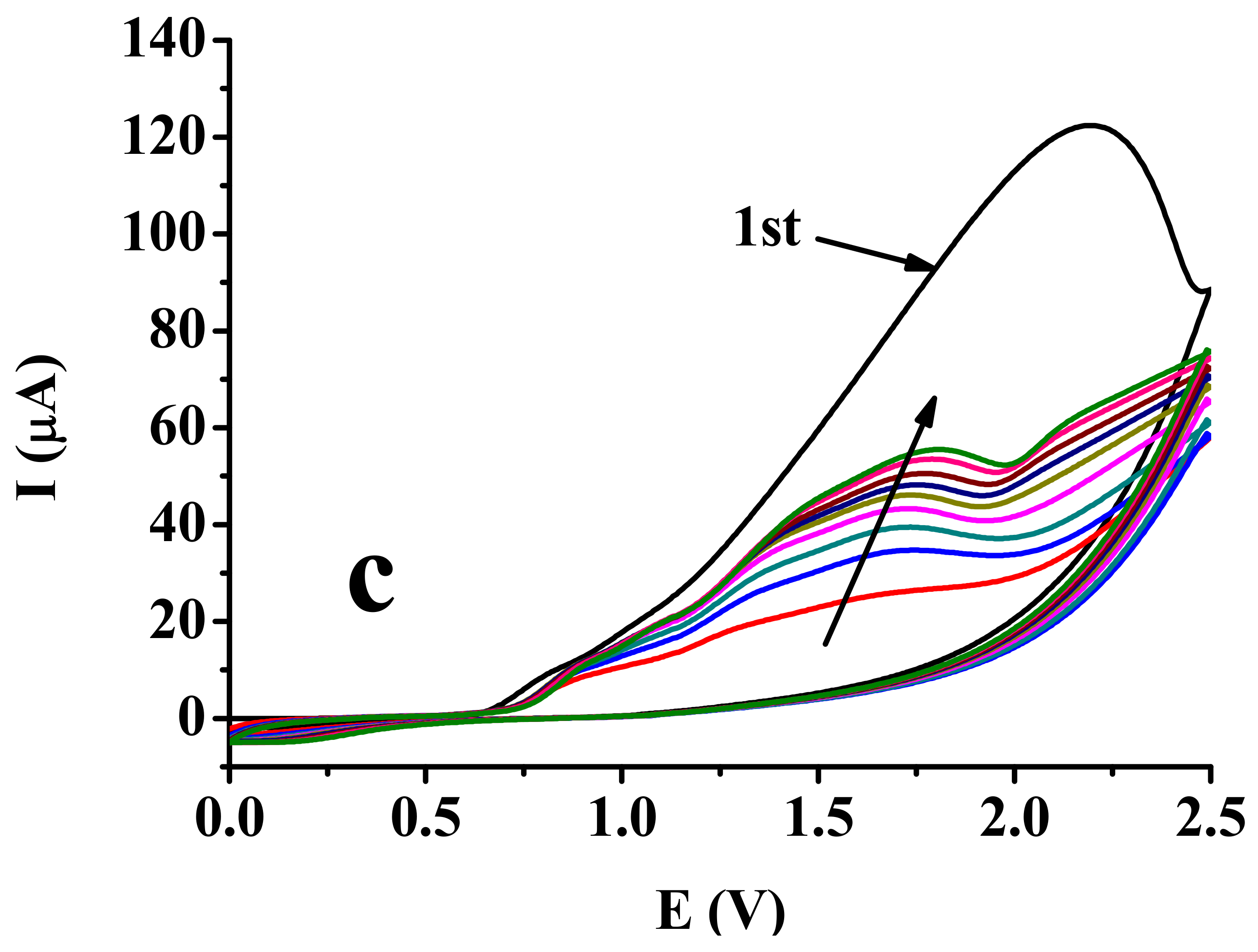 Molecules 27 05366 g004b