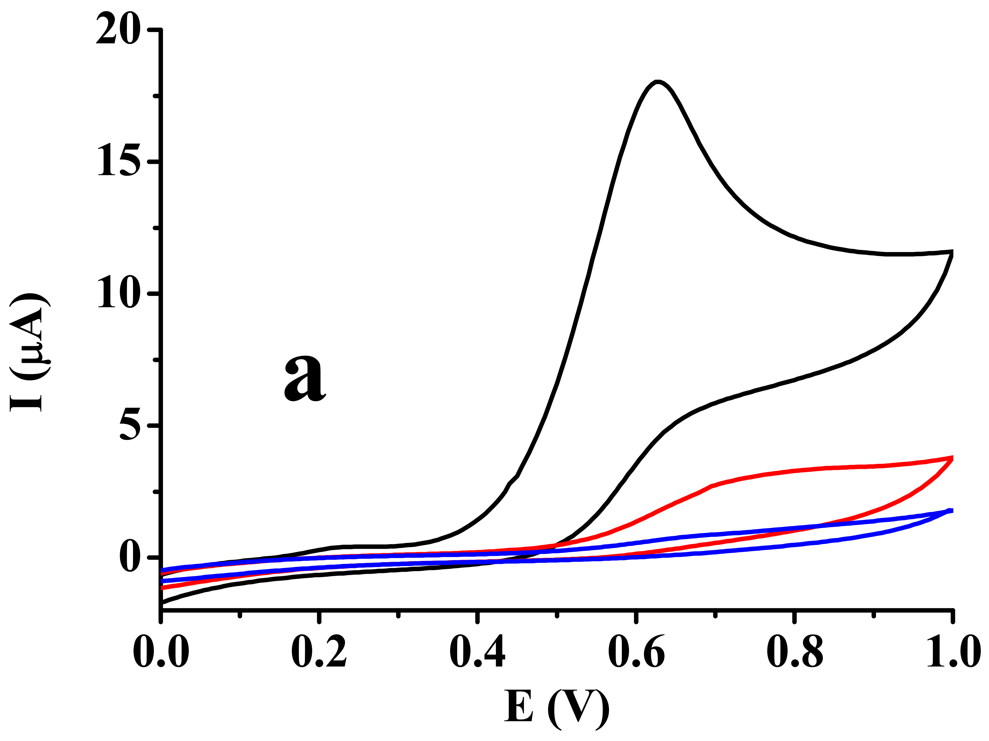 Molecules 27 05366 g007a