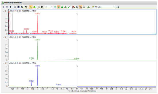 Molecules 27 05367 g0a1 550