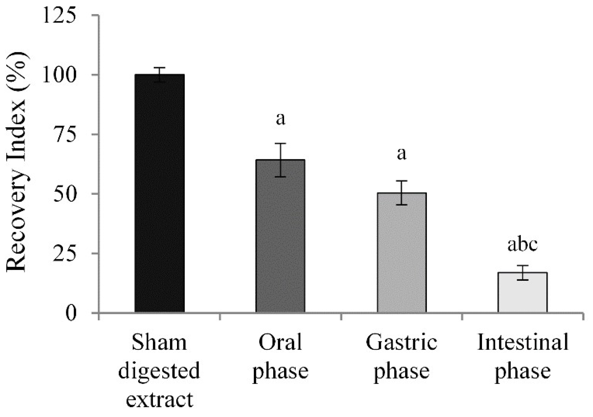 Molecules 27 05368 g001