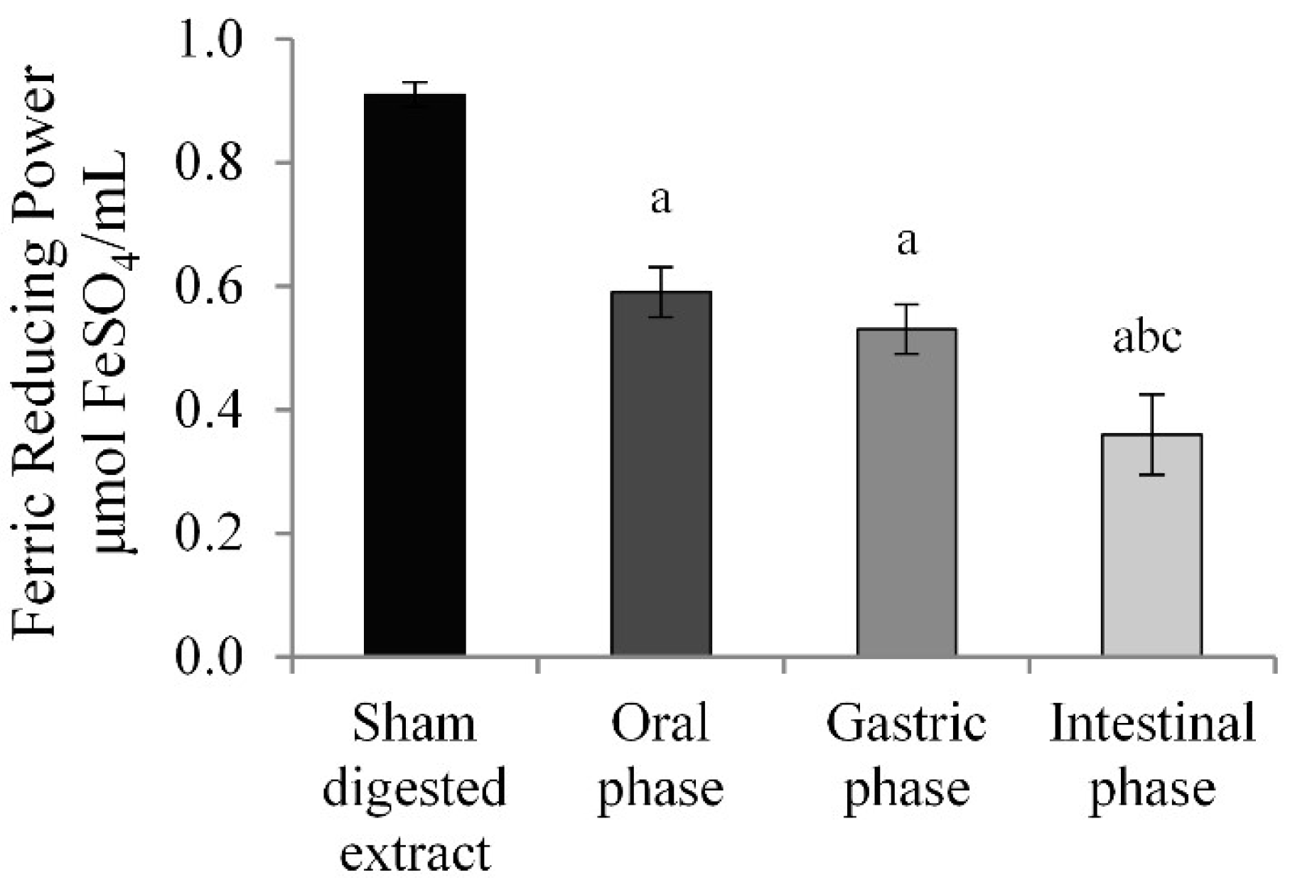 Molecules 27 05368 g002