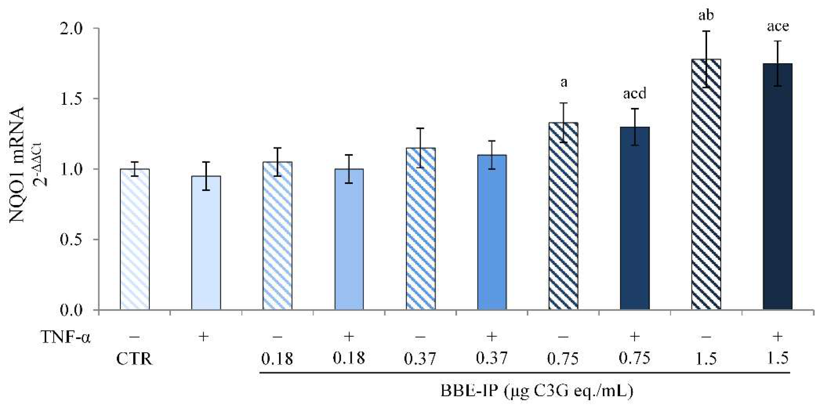 Molecules 27 05368 g007