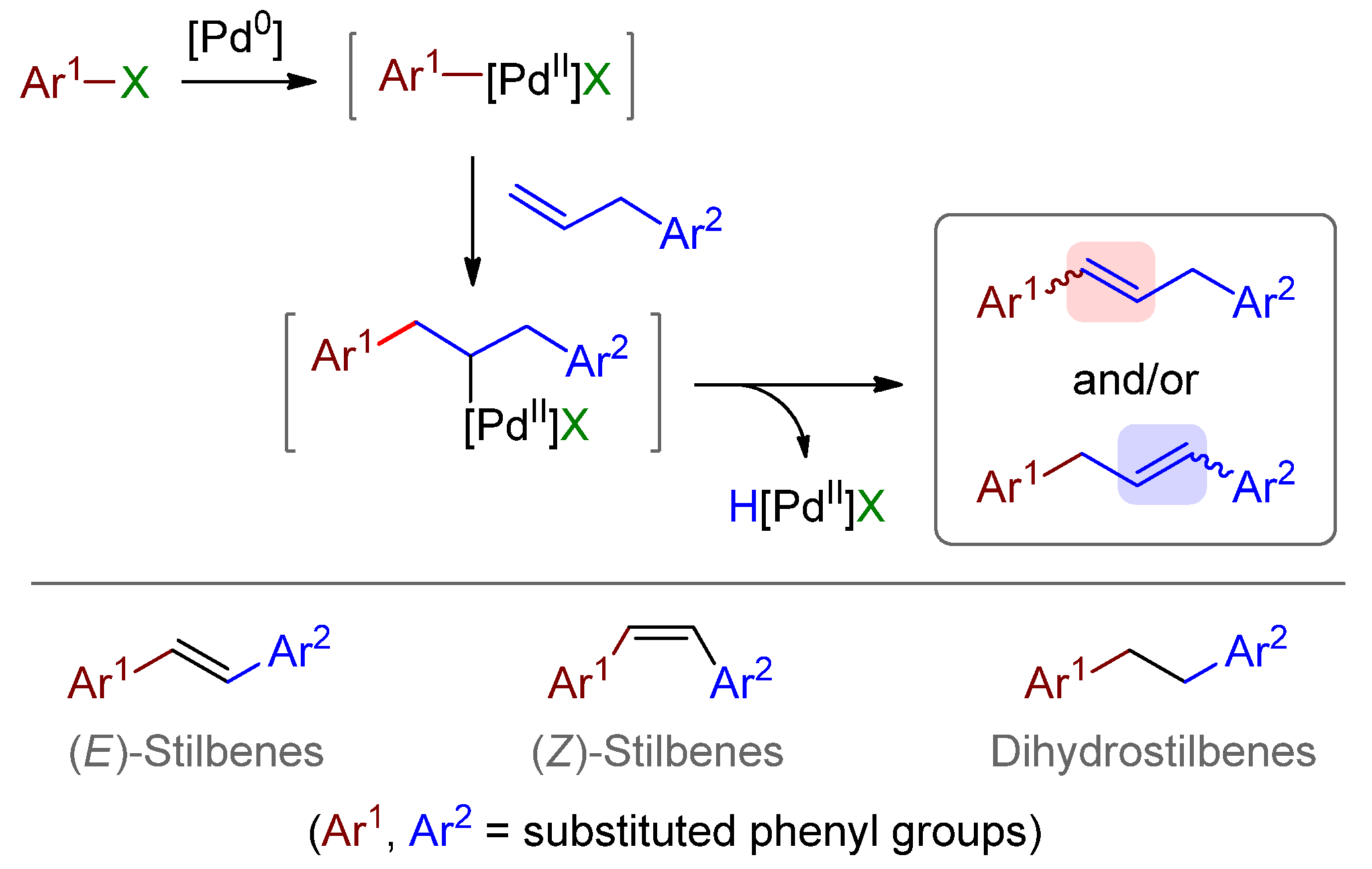 Molecules 27 05373 sch001 Molecules 27 05373 sch001