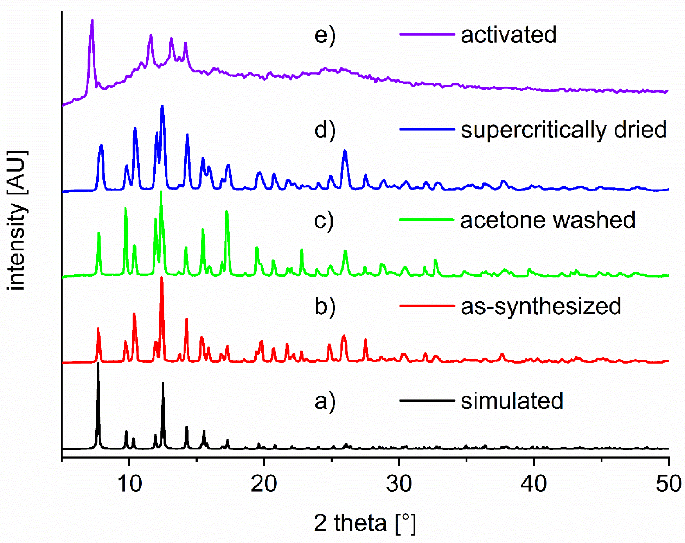 Molecules 27 05374 g005