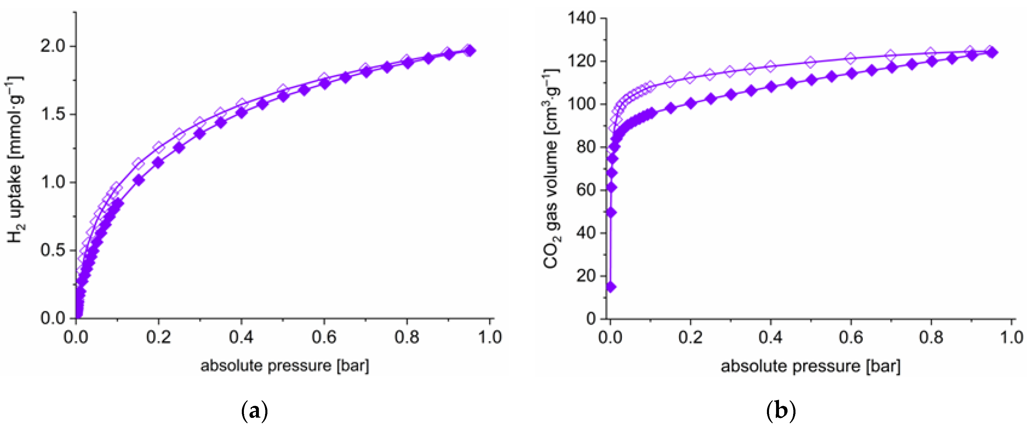 Molecules 27 05374 g006
