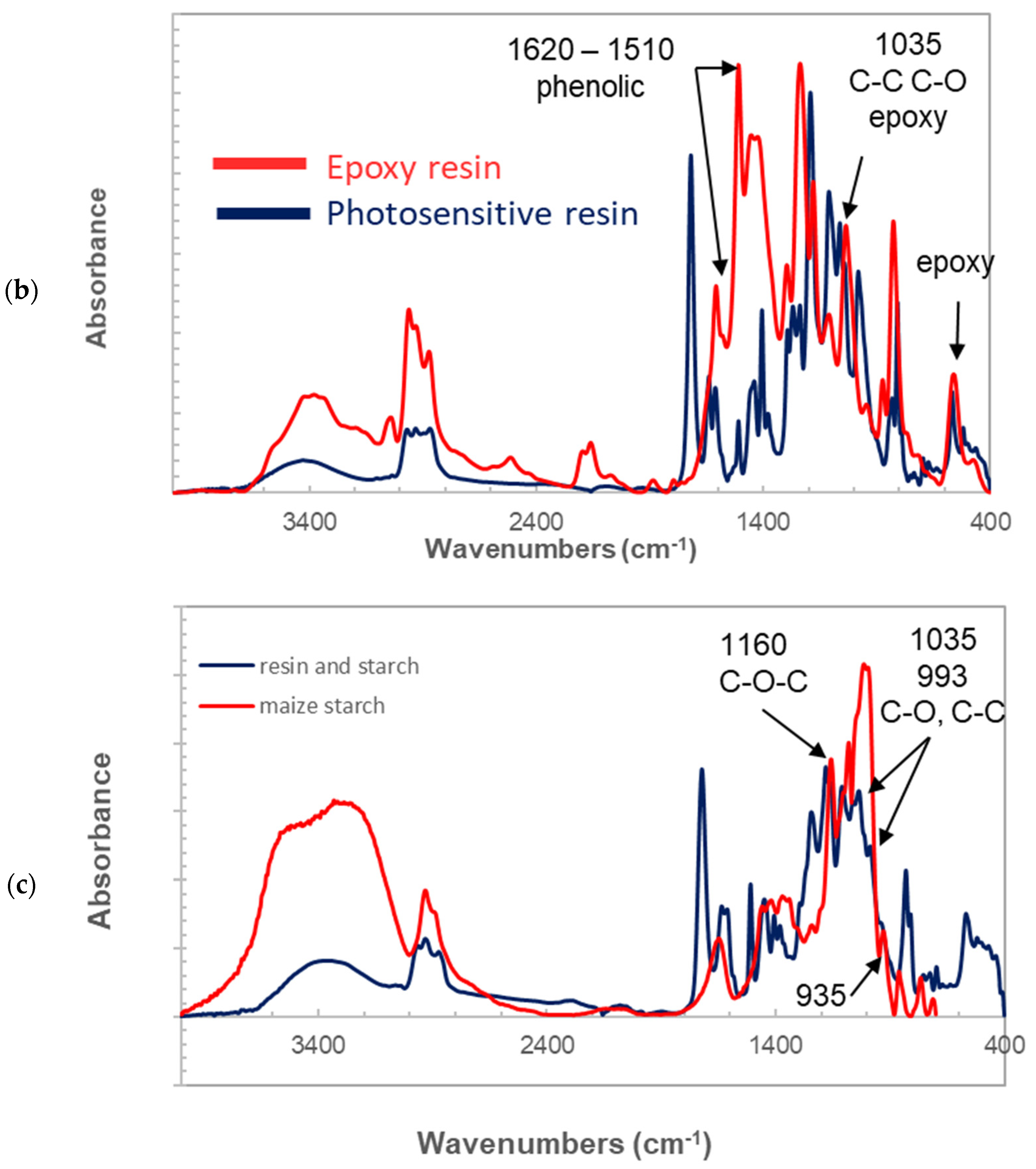 Molecules 27 05375 g003b