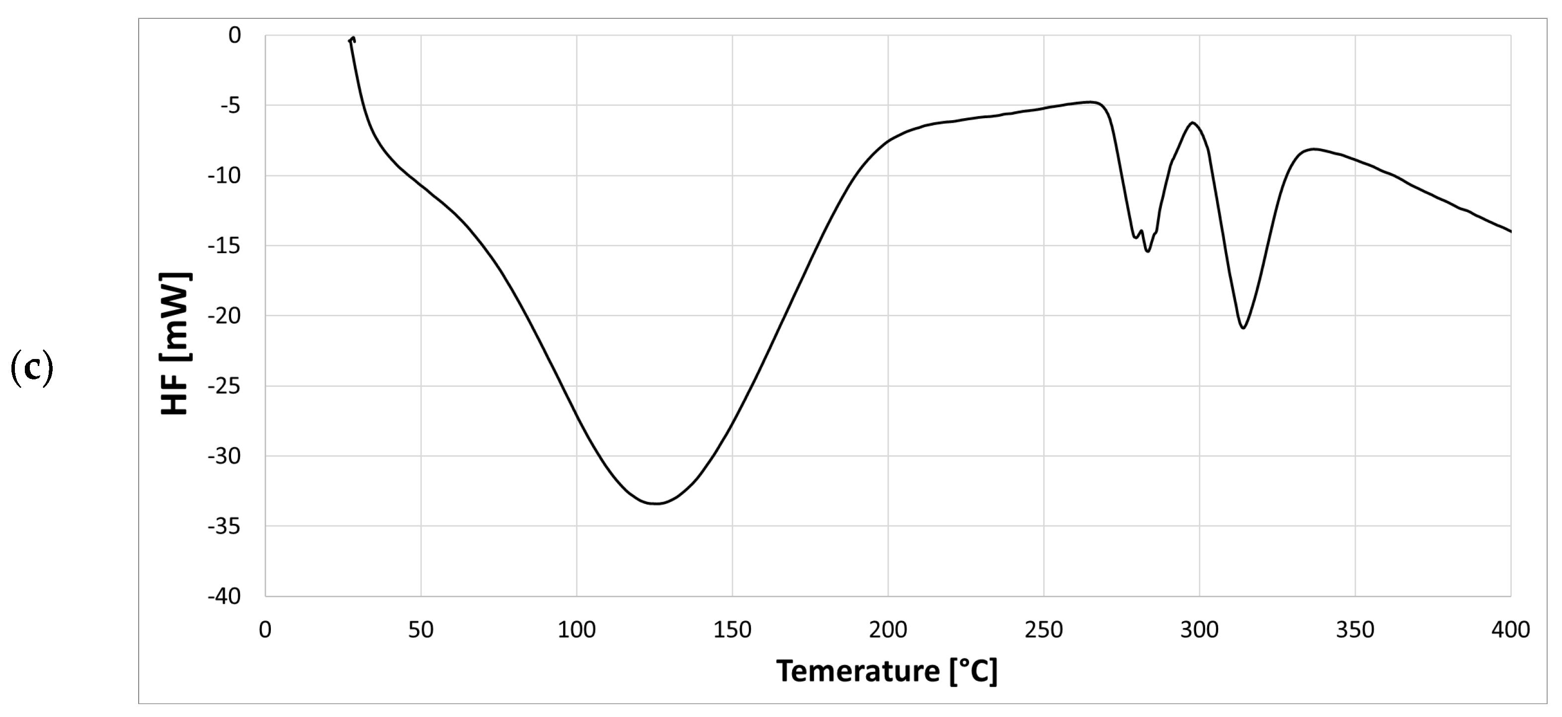 Molecules 27 05375 g004b