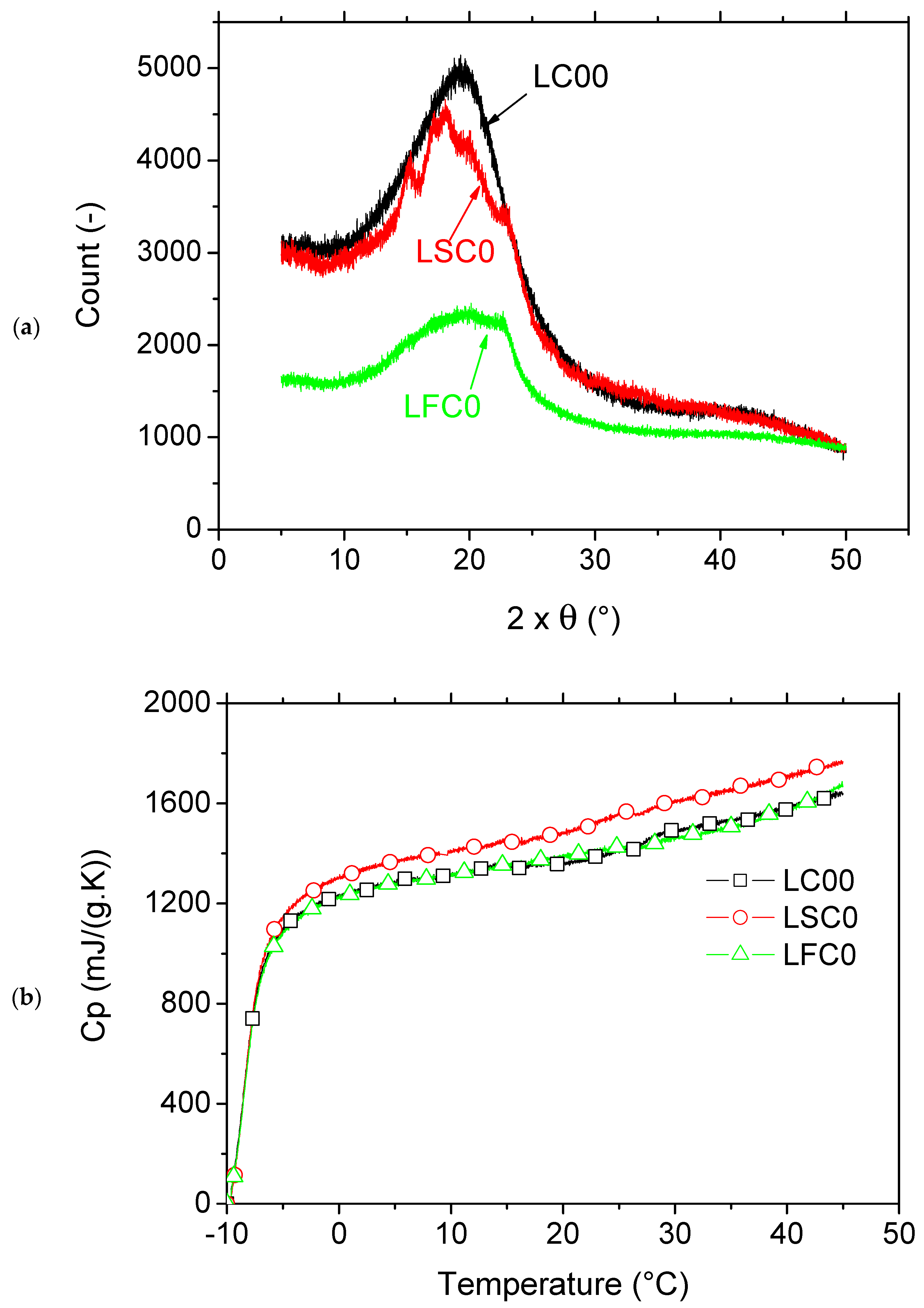Molecules 27 05375 g005
