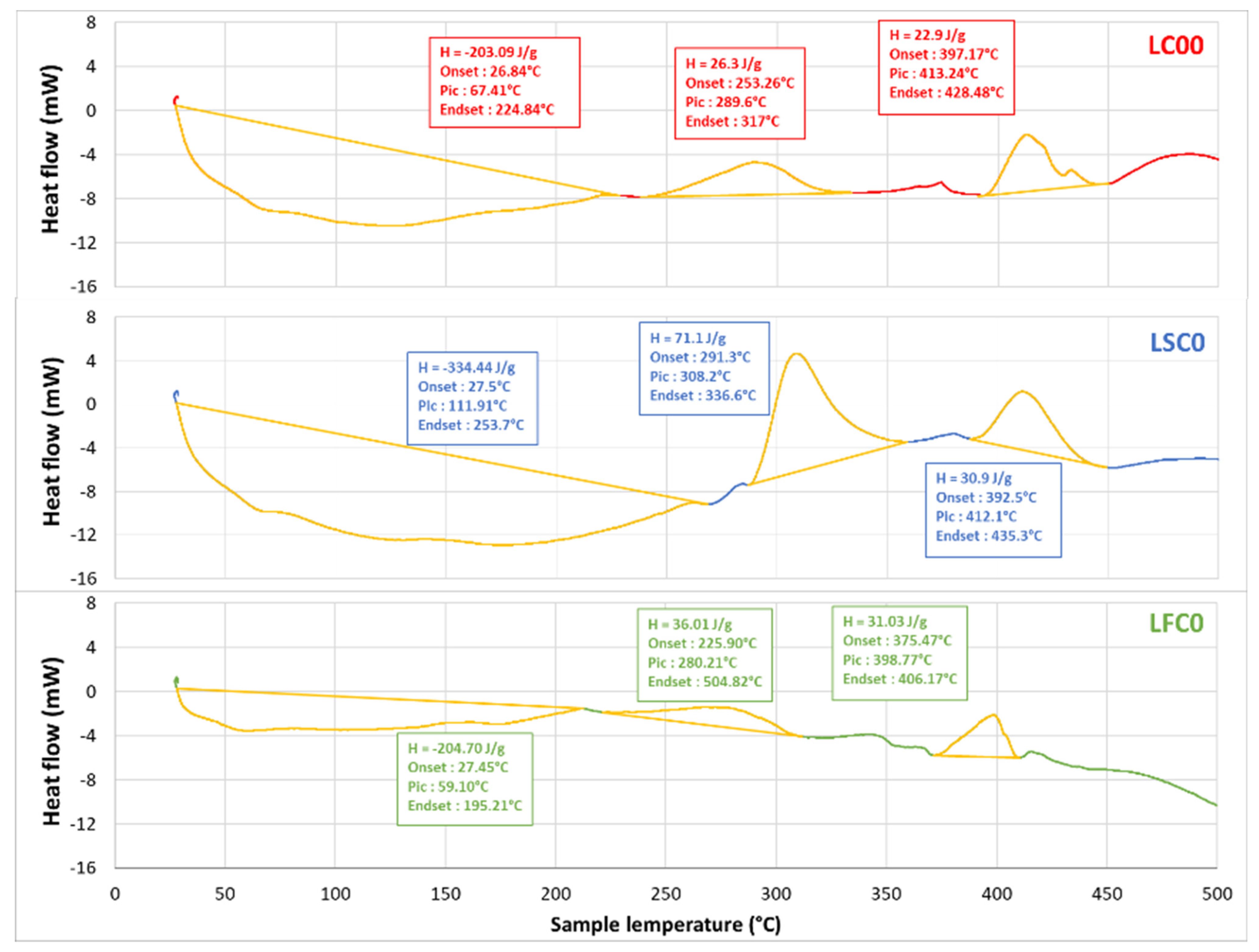 Molecules 27 05375 g006