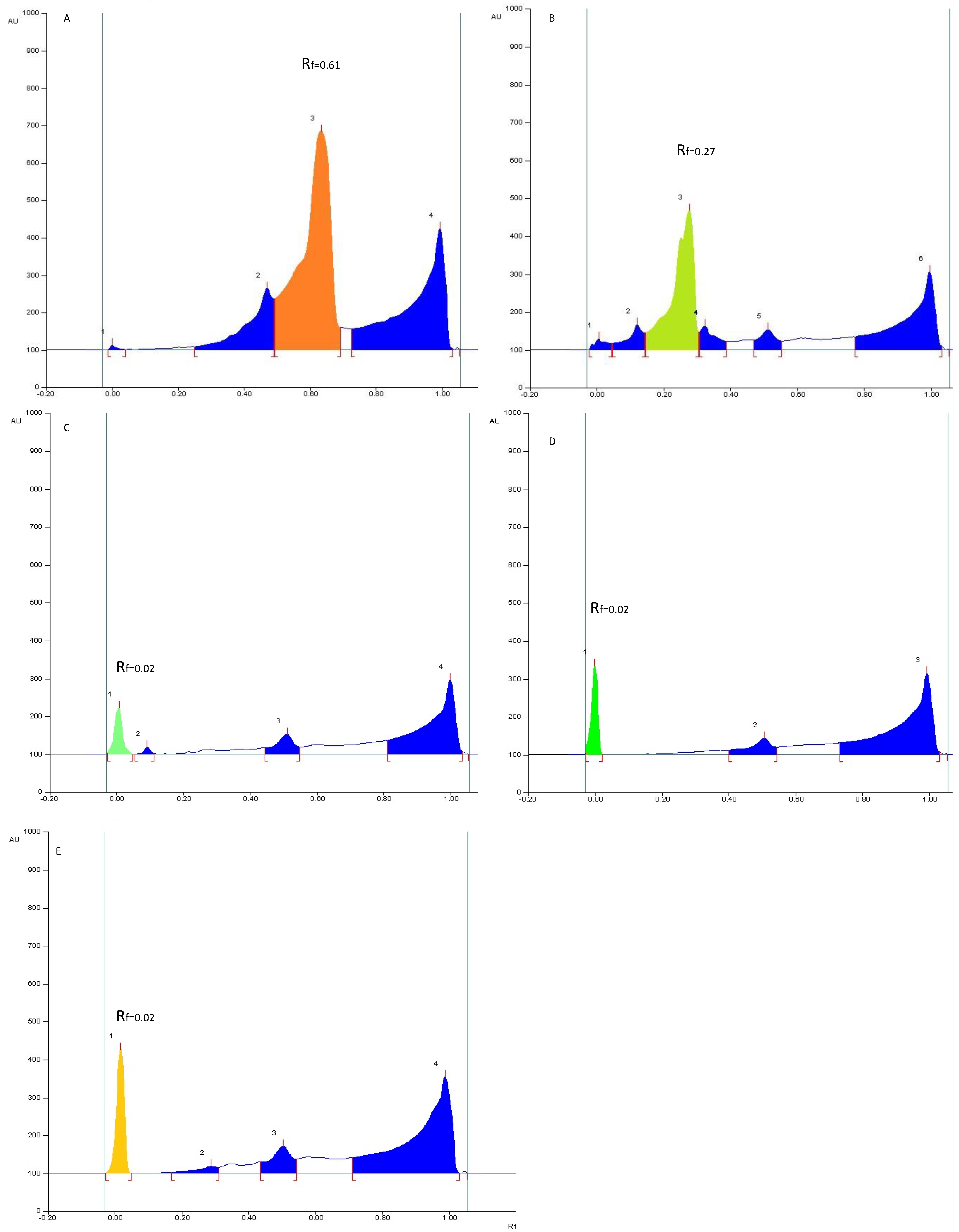 Molecules 27 05376 g005