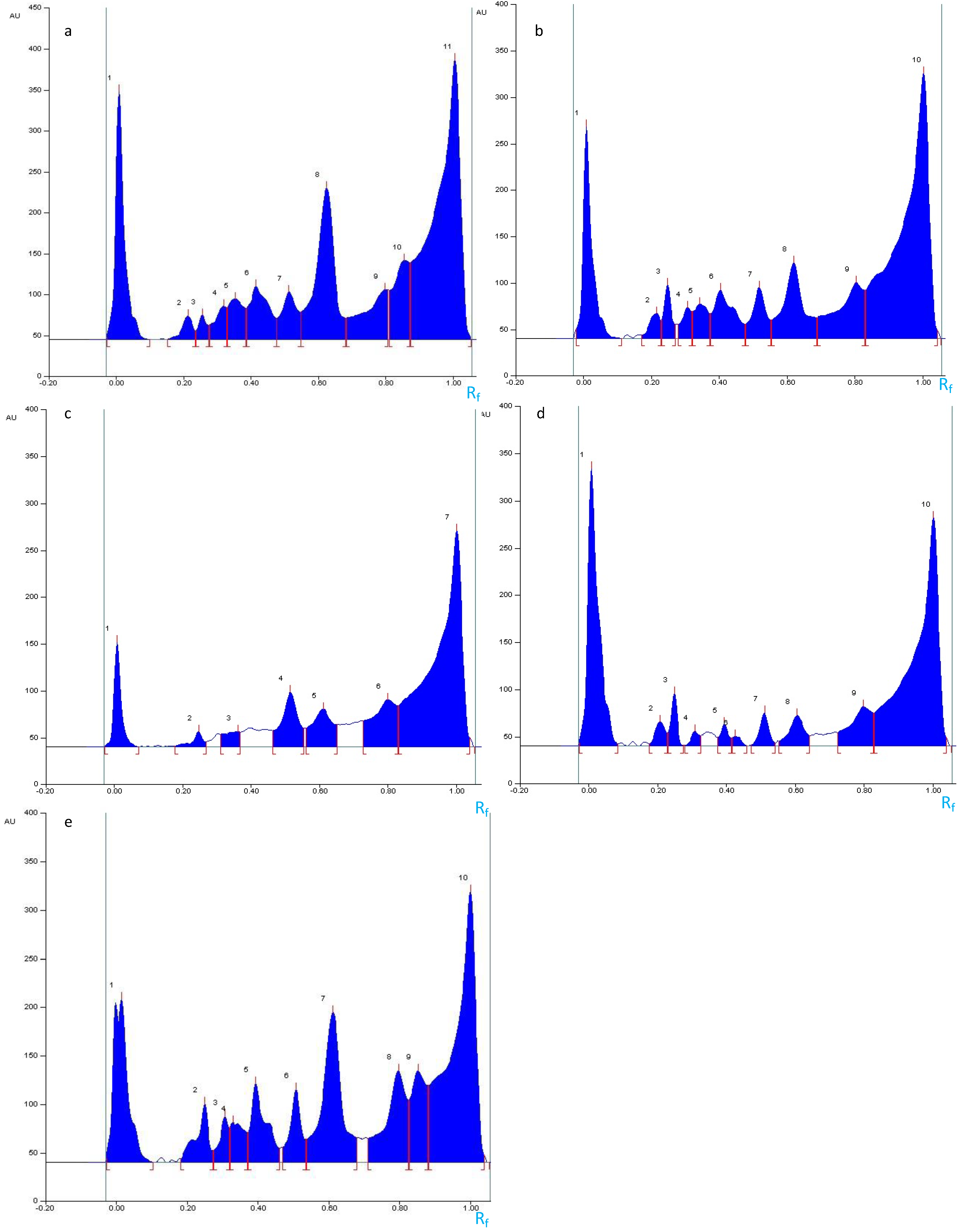 Molecules 27 05376 g006
