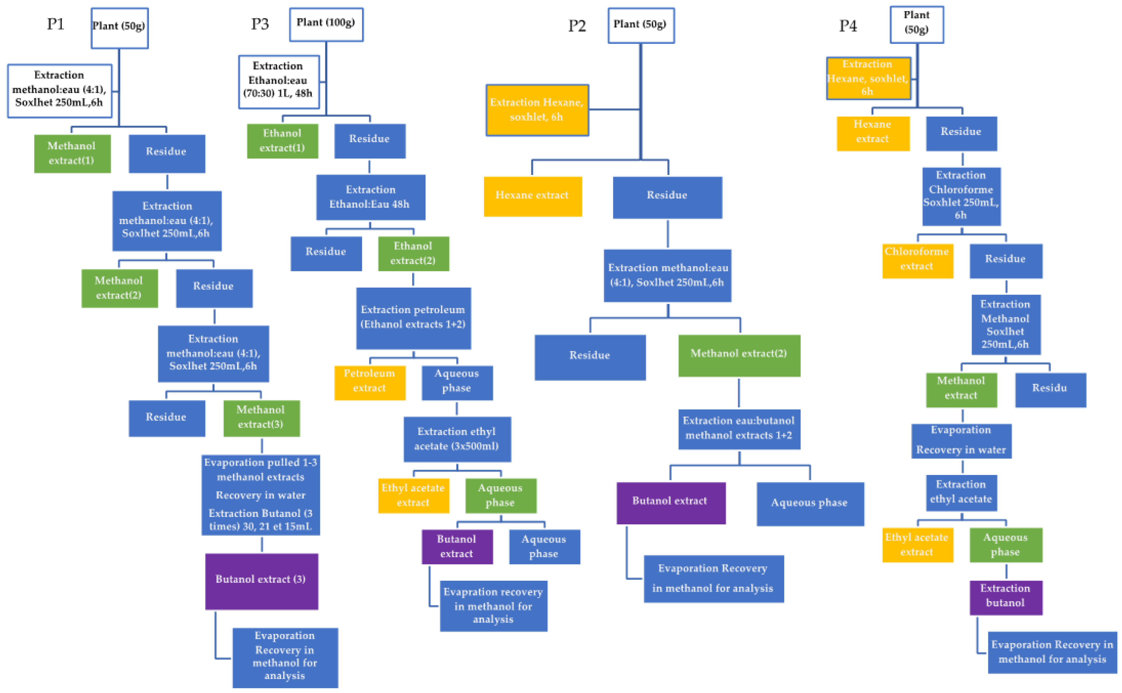 Molecules 27 05376 g011
