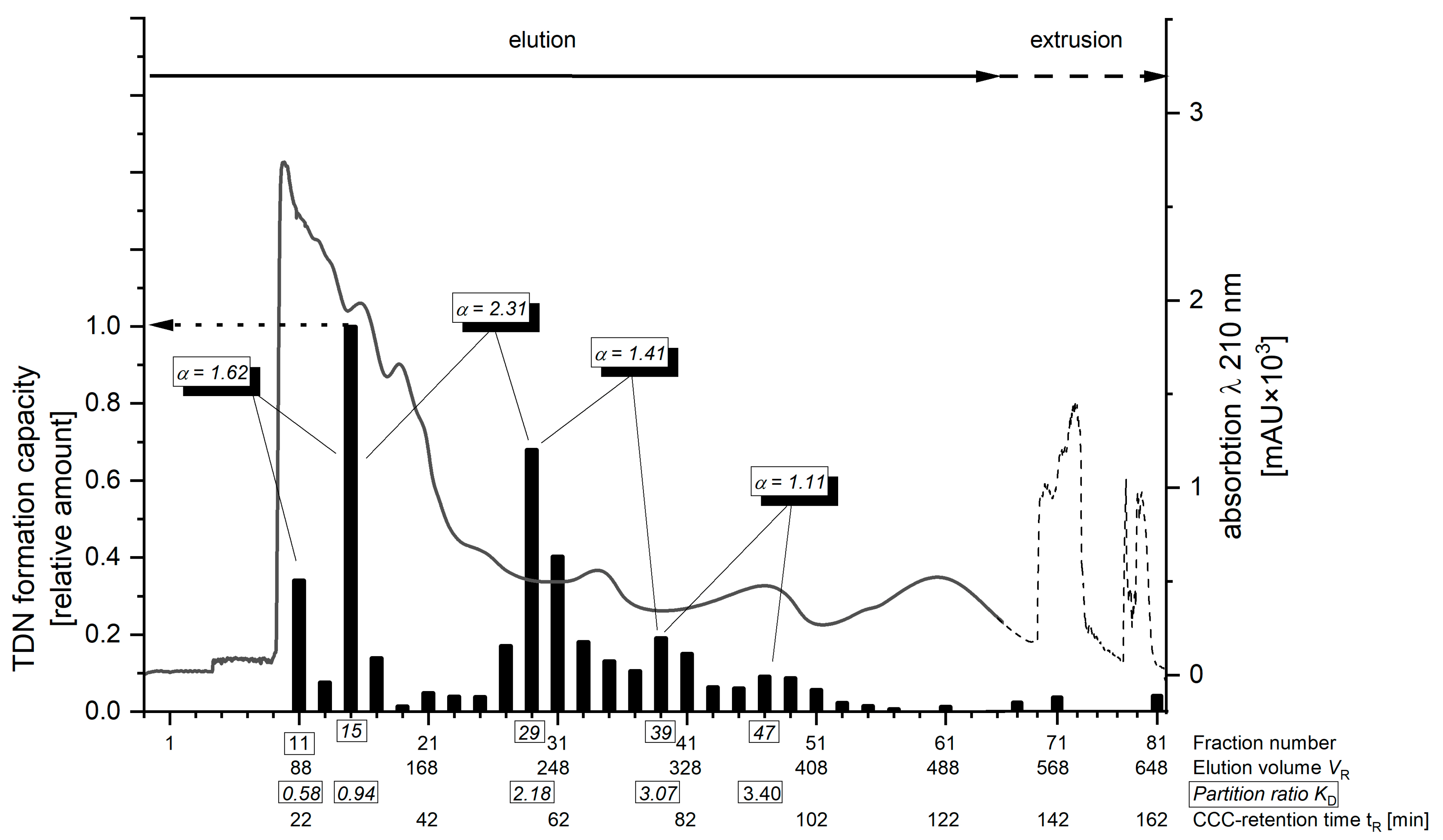 Molecules 27 05378 g002