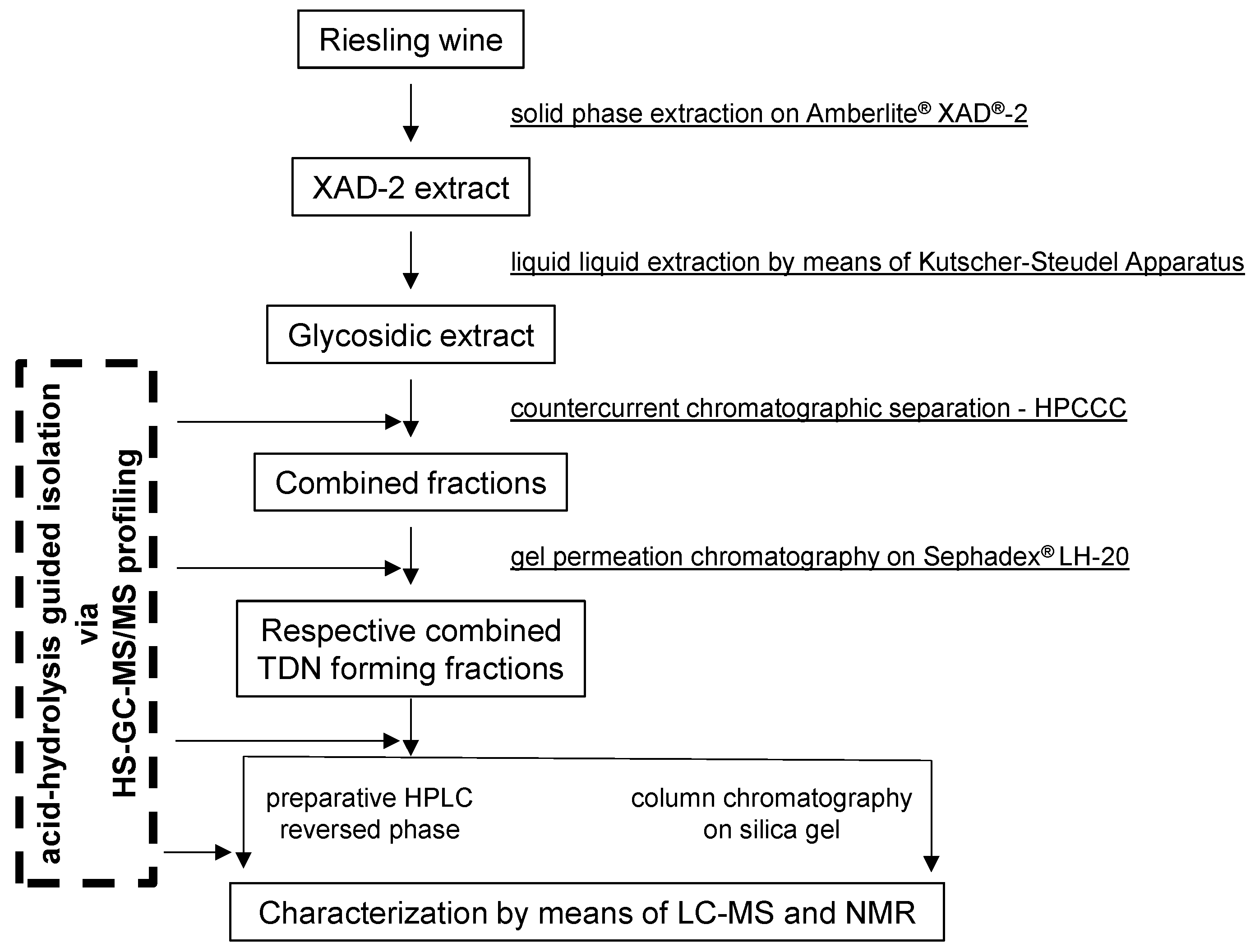 Molecules 27 05378 g004