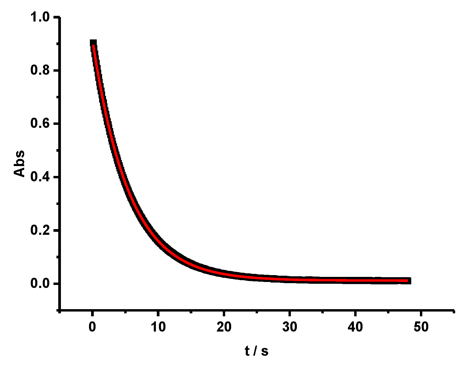 Molecules 27 05382 g002