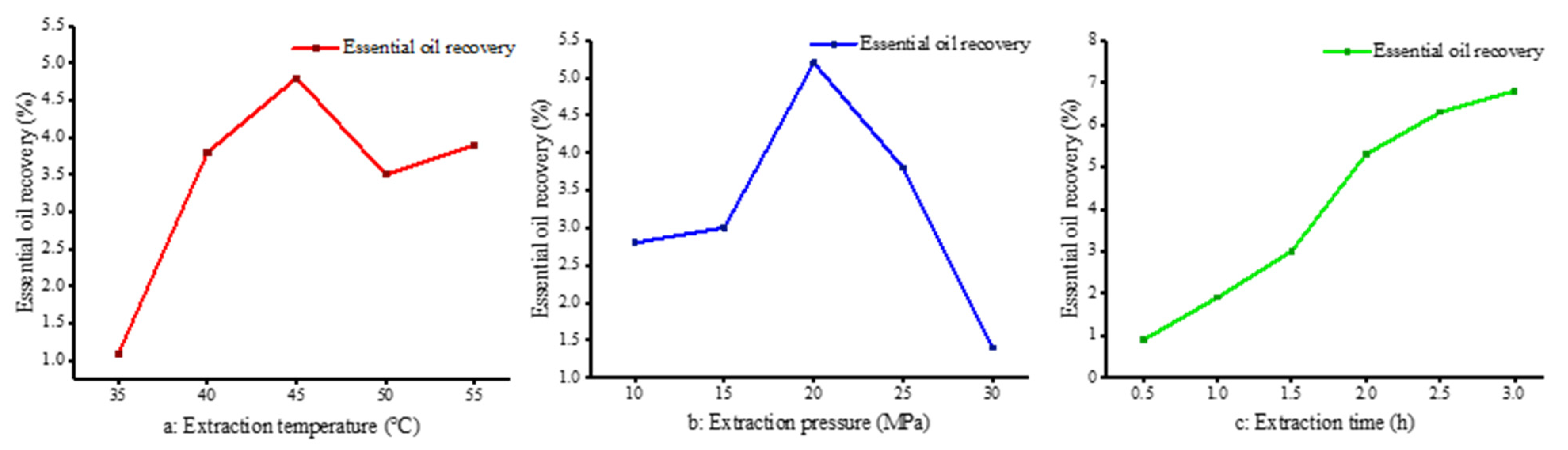 Molecules 27 05385 g001