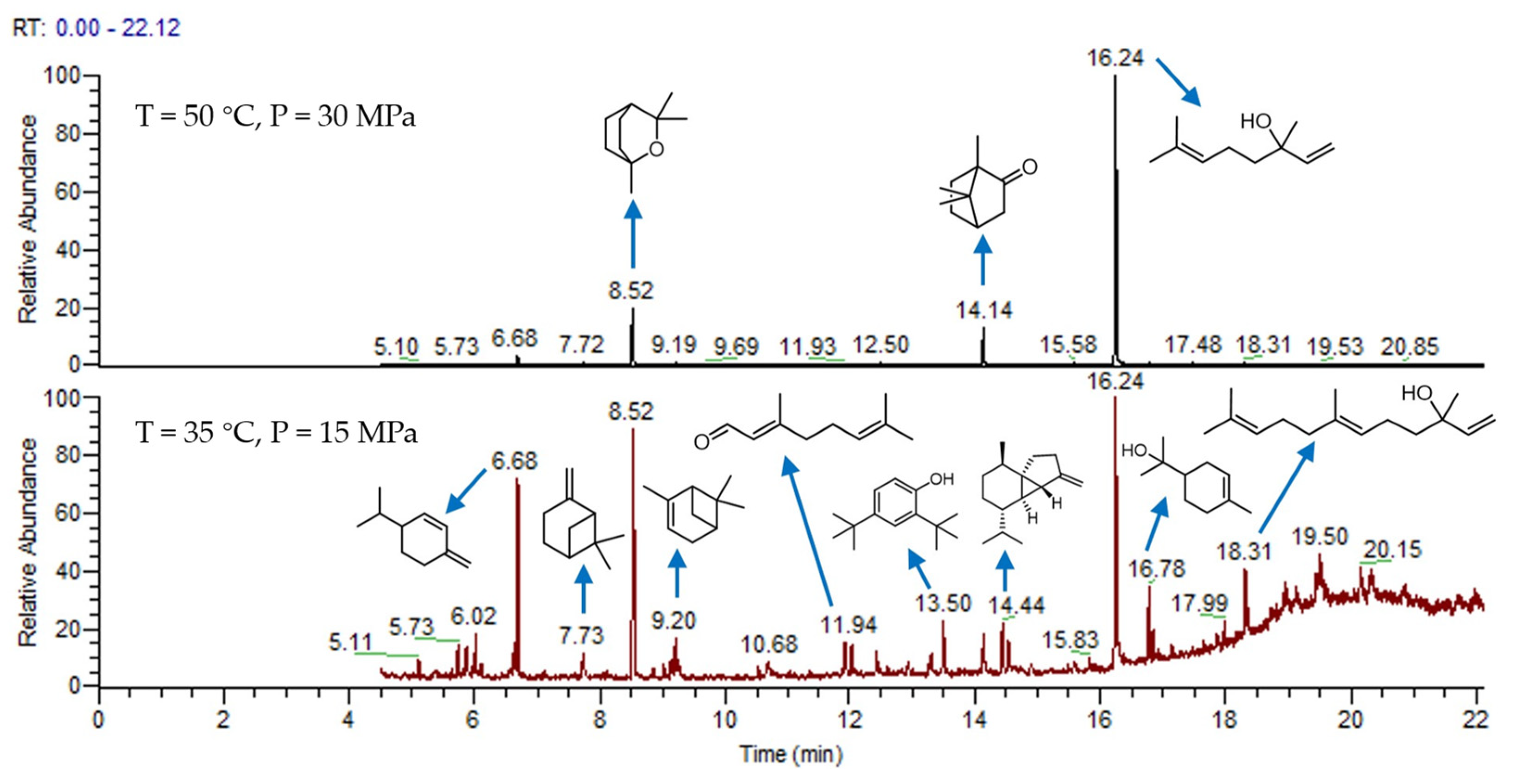 Molecules 27 05385 g002