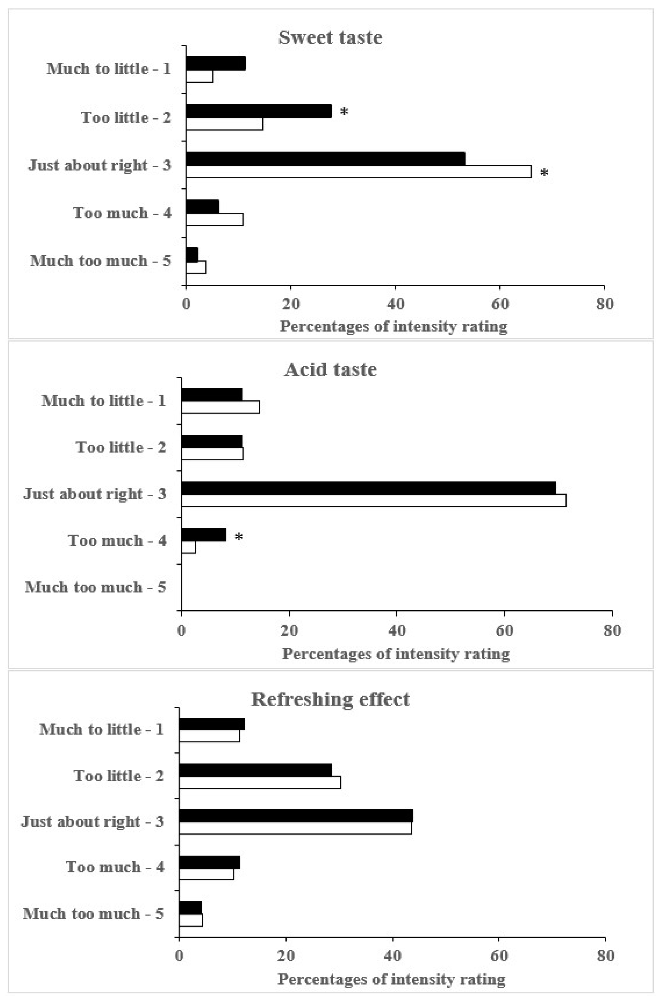 Molecules 27 05386 g001