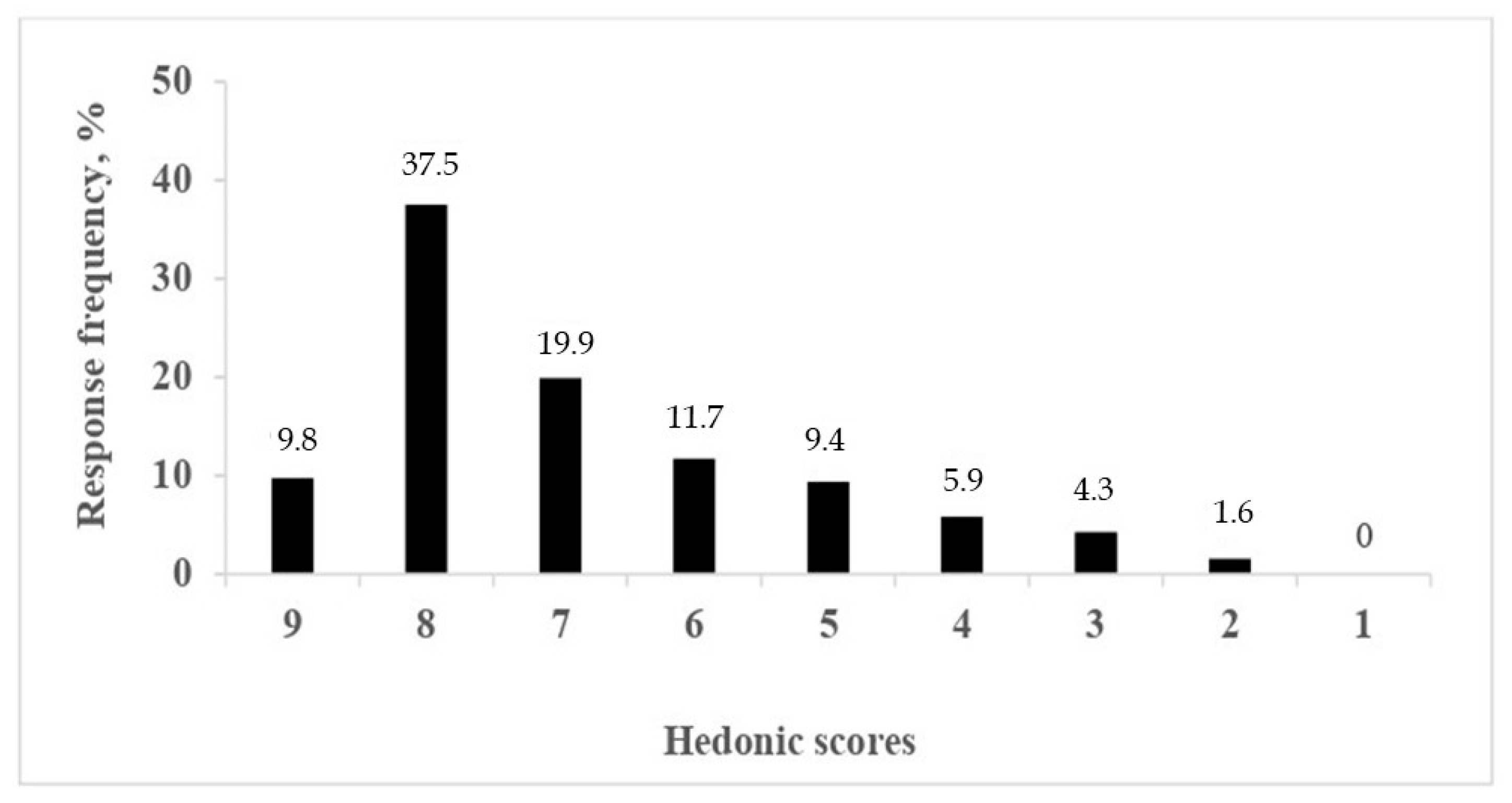 Molecules 27 05386 g002