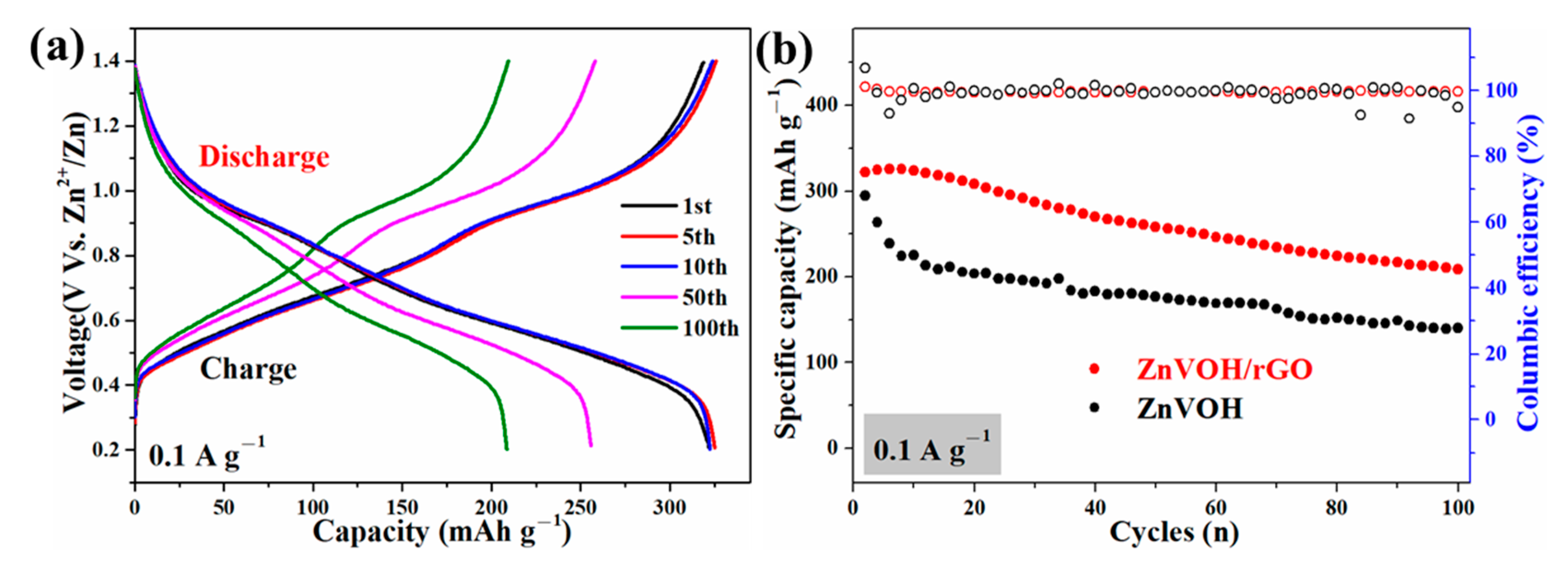 Molecules 27 05387 g005