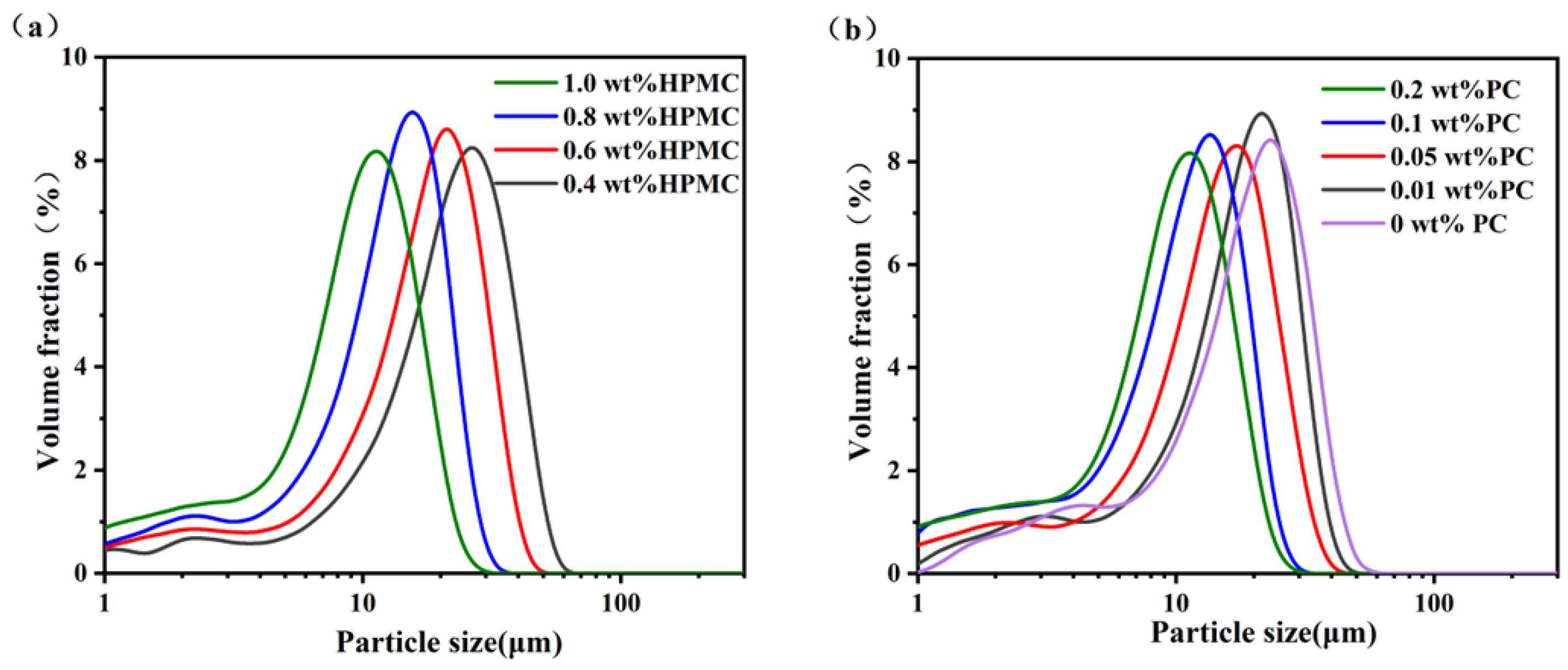 Molecules 27 05391 g002a