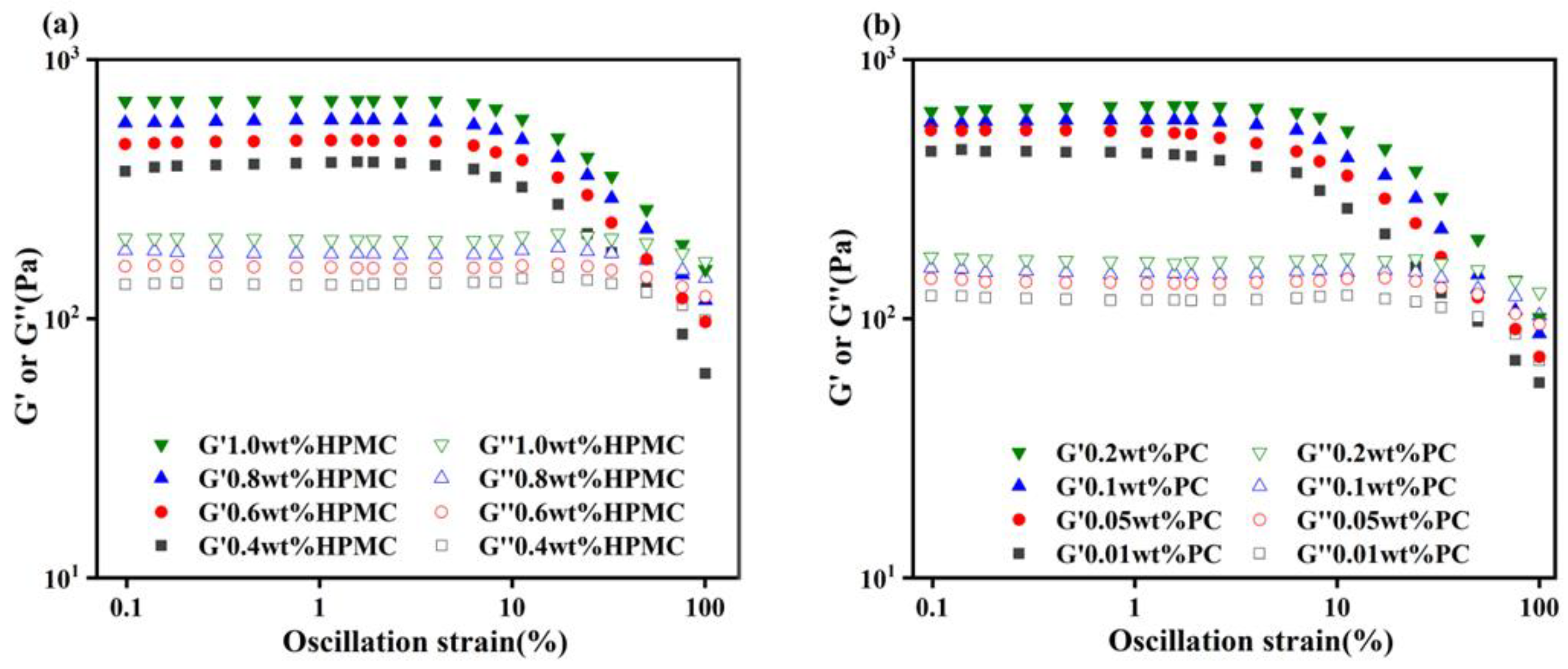 Molecules 27 05391 g003a