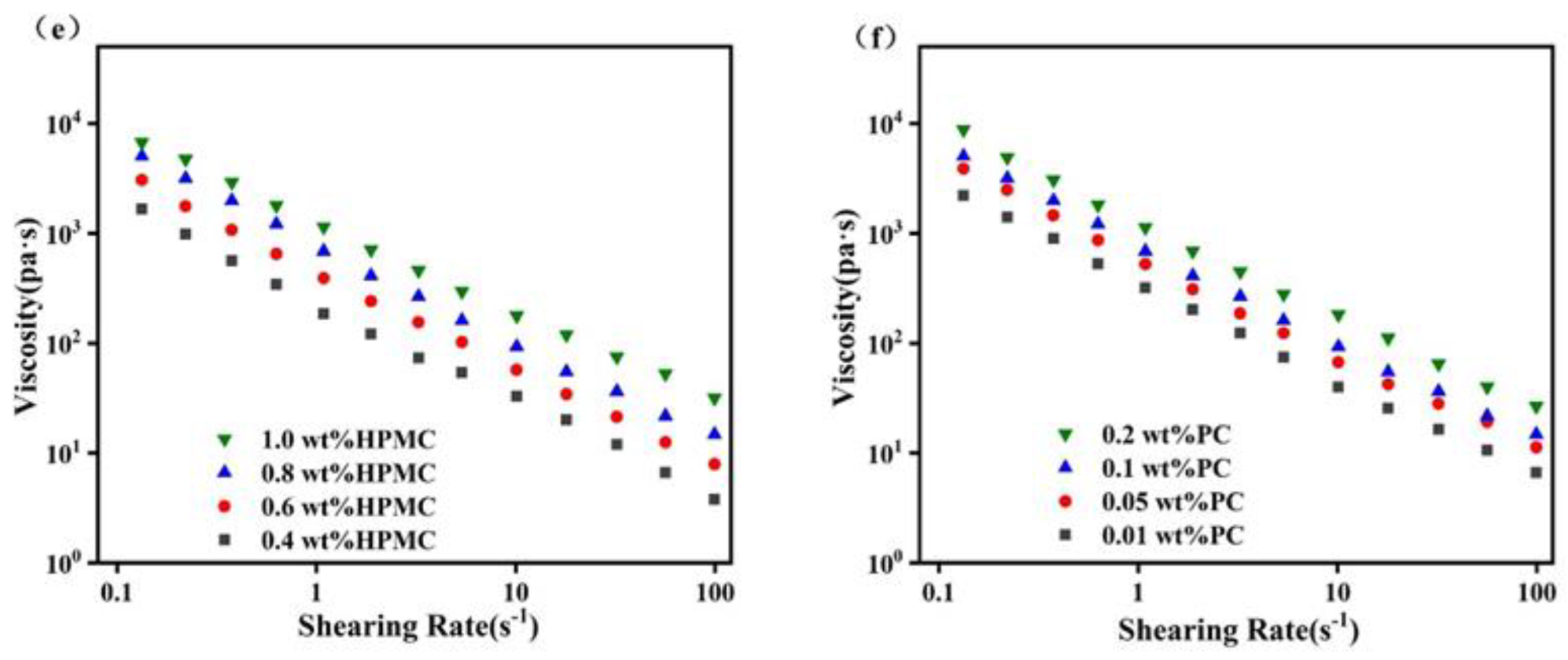 Molecules 27 05391 g005b