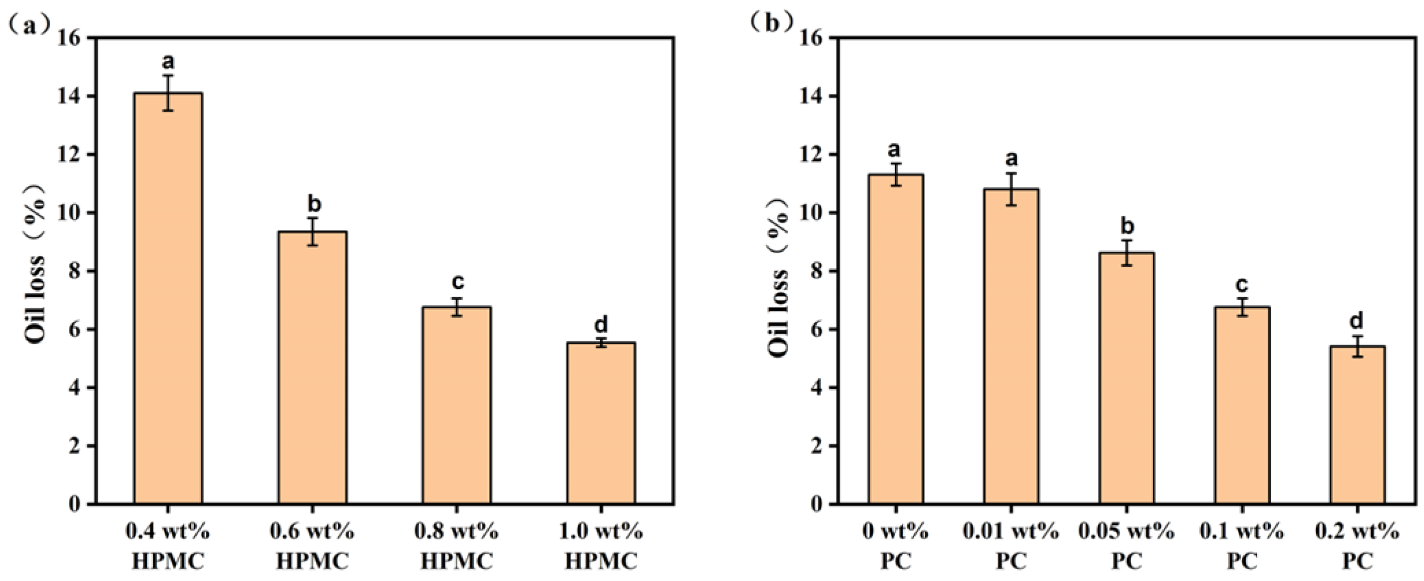 Molecules 27 05391 g007